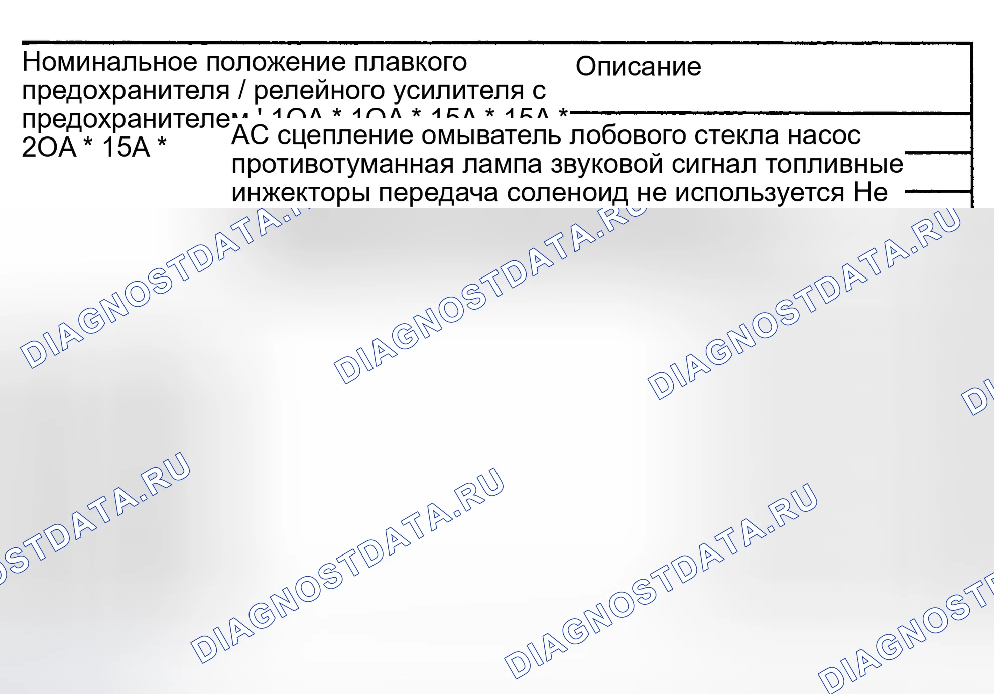 Рис. 3. Hyundai ix25 I рестайлинг