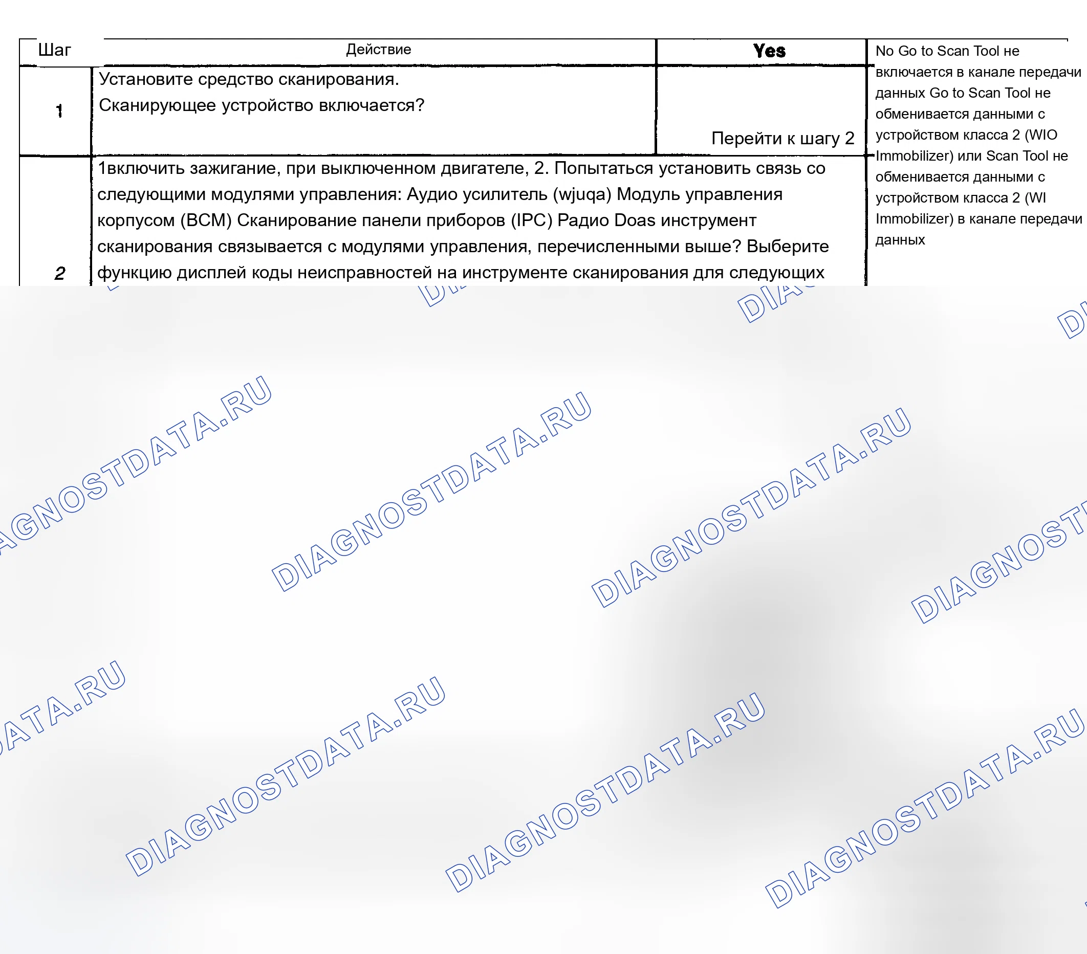 Рис. 21. Chevrolet TrailBlazer I