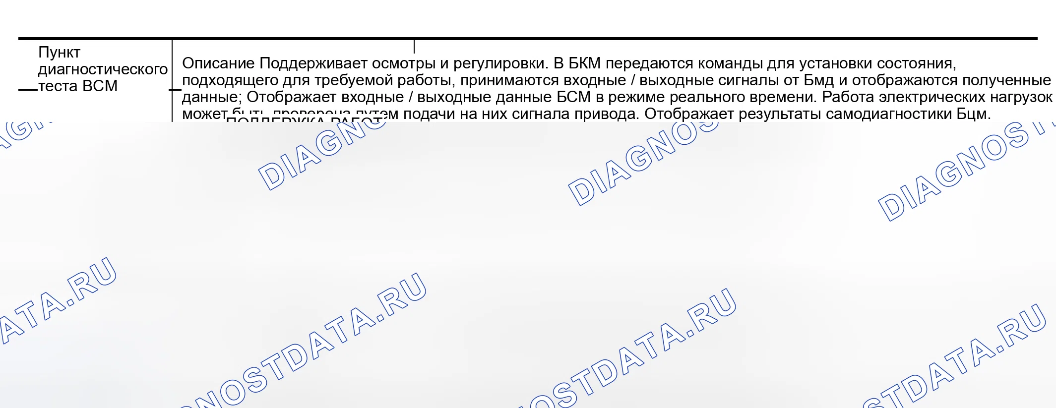Рис. 49: Функция CONSULT-II (BCM). Nissan Altima L31 рестайлинг