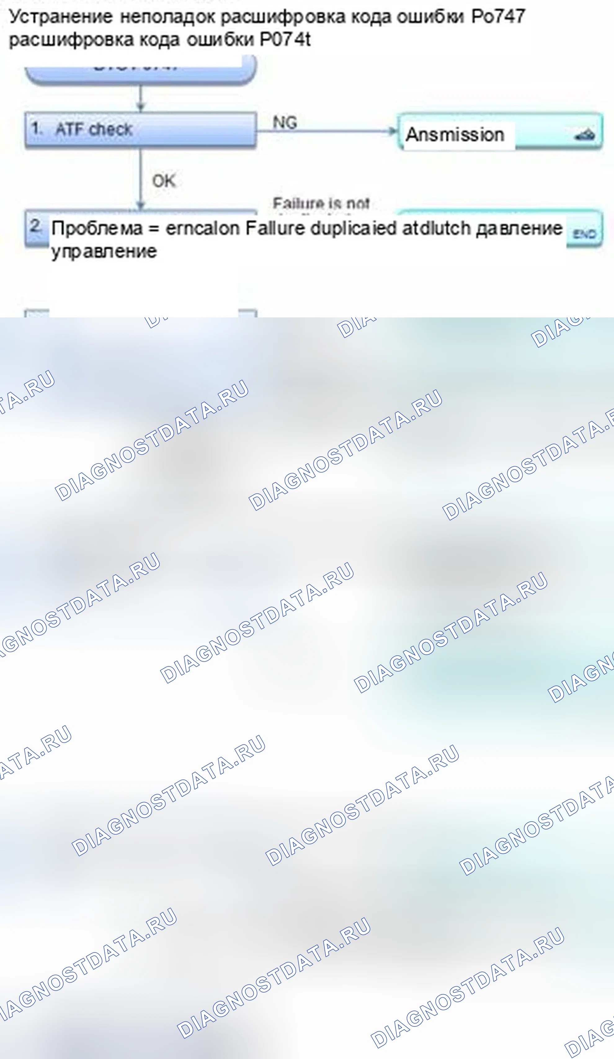 Рис. 339: расшифровка кода ошибки P0747: Электромагнитный клапан A управления давлением сцепления A / T застрял на. Honda CR-V IV