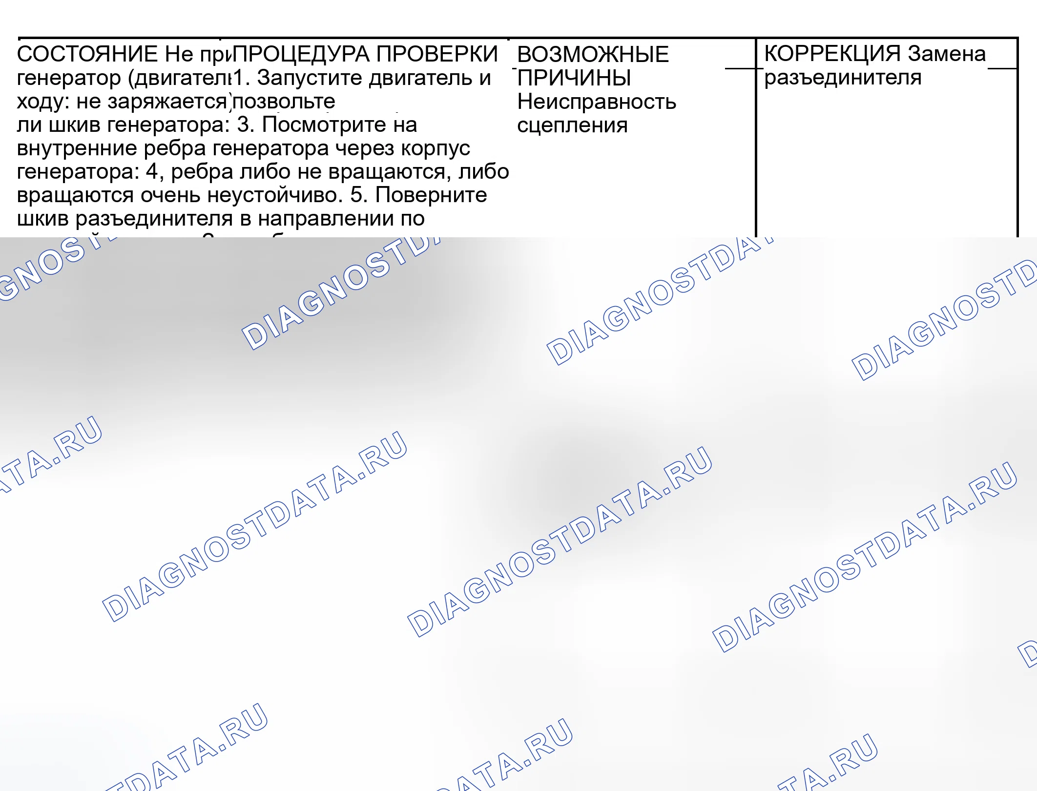 Рис. 31: ДИАГНОСТИКА И ТЕСТИРОВАНИЕ - ШКИВ РАЗЪЕДИНИТЕЛЯ ГЕНЕРАТОРА. Dodge Grand Caravan IV