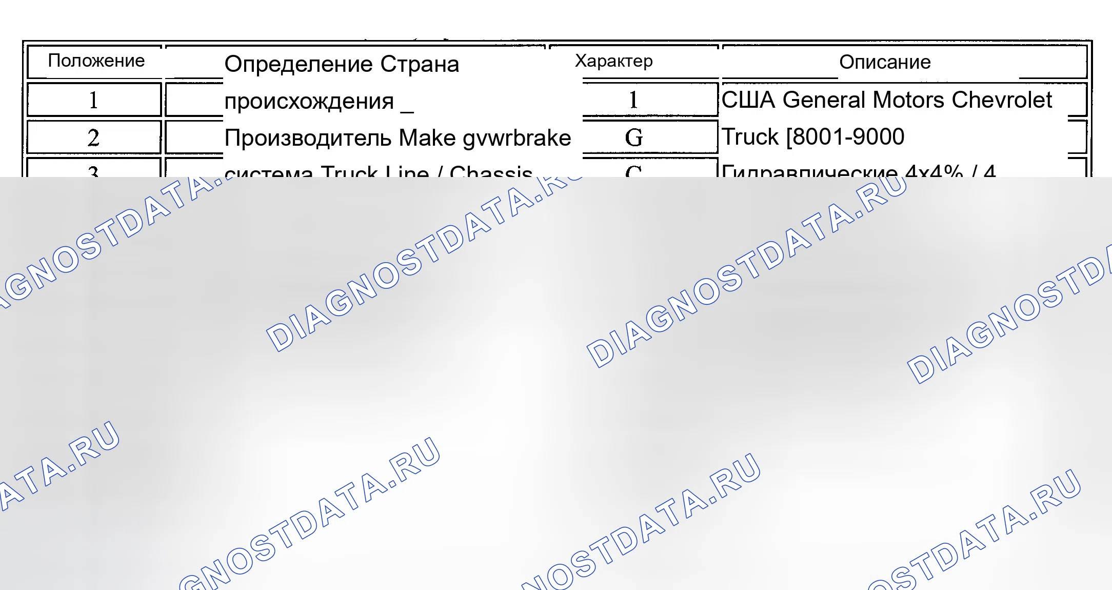 Рис. 11. Chevrolet Chevy Express H2500 
