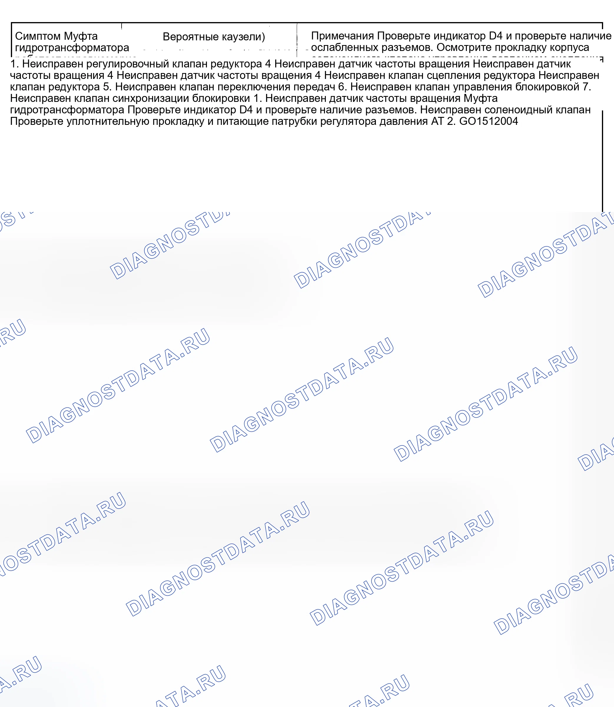 Рис. 201: Индекс симптомов (9 из 9). Honda Odyssey II
