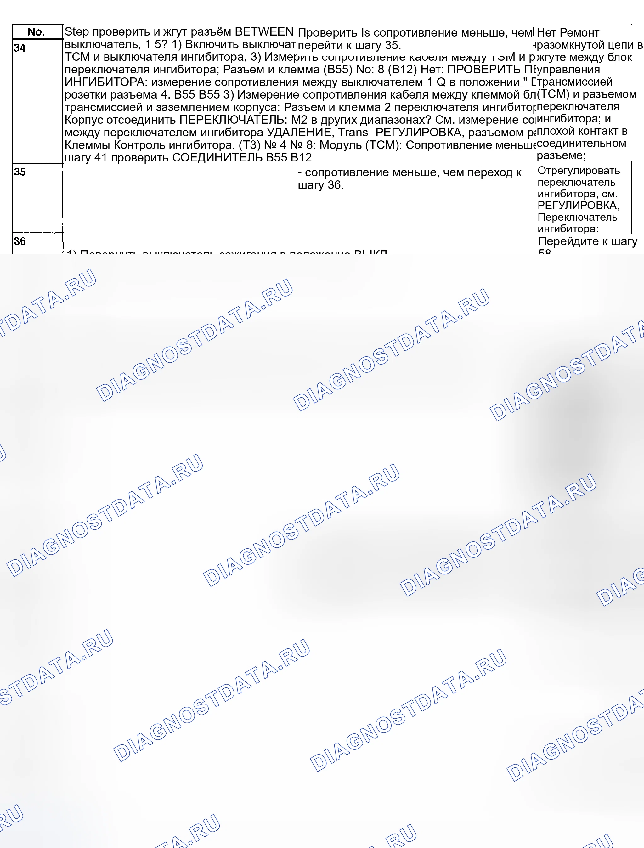 Рис. 769: Переключатель ингибитора - диагностическая карта (5 из 8). Subaru Impreza GD/GC/GG