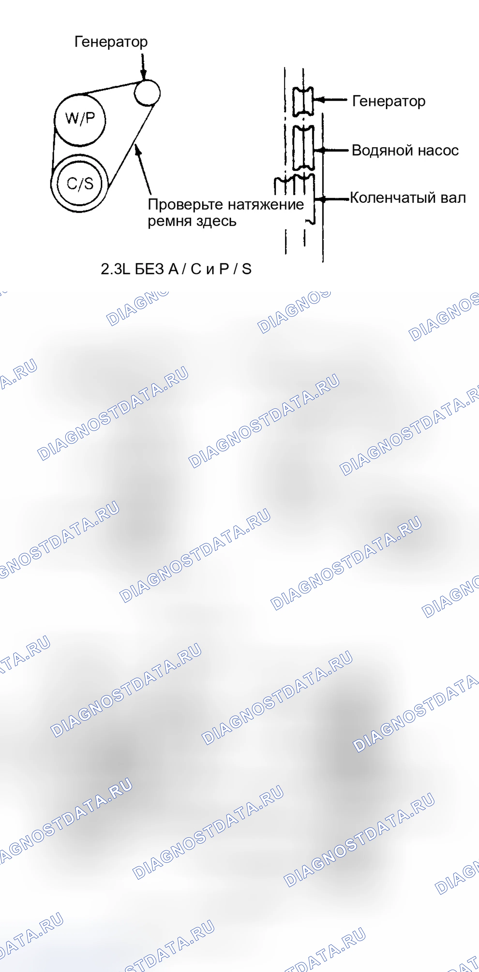 Рис. 2. Ford Aerostar I