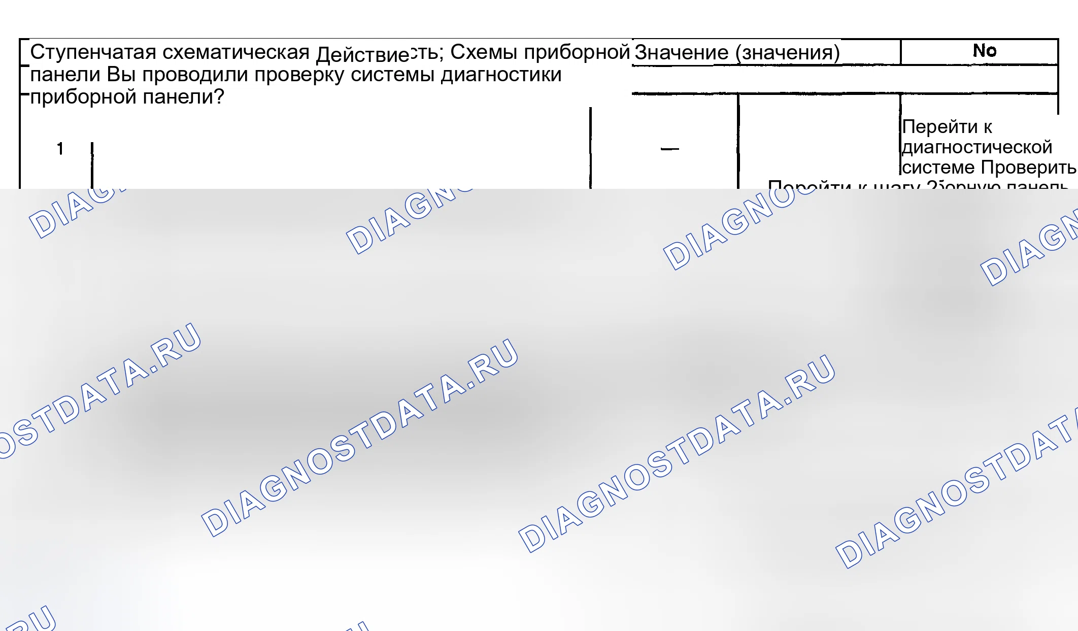 Рис. 53: Индикатор давления моторного масла всегда включен. GMC Yukon II