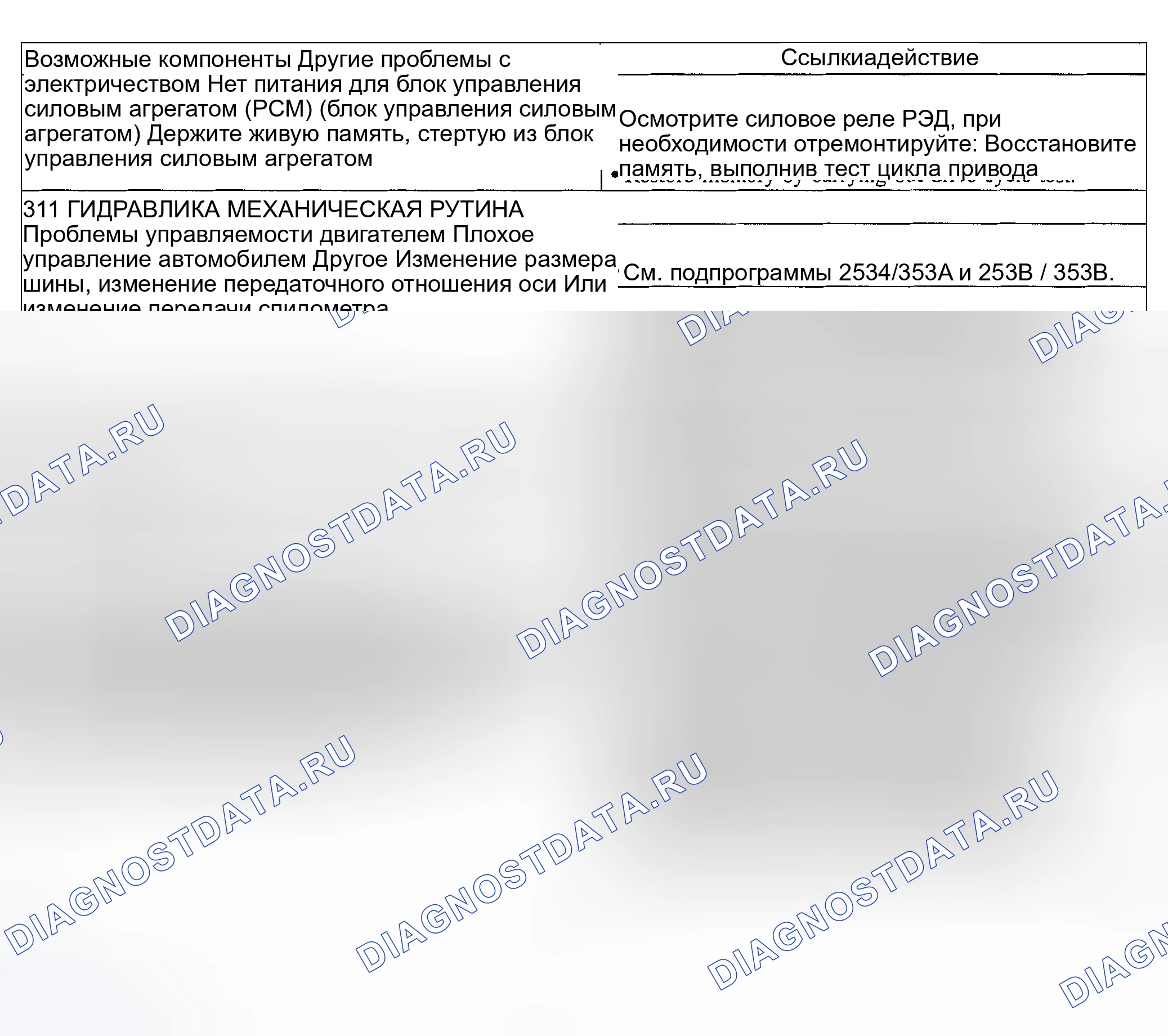 Рис. 283. Ford Explorer Sport Trac I