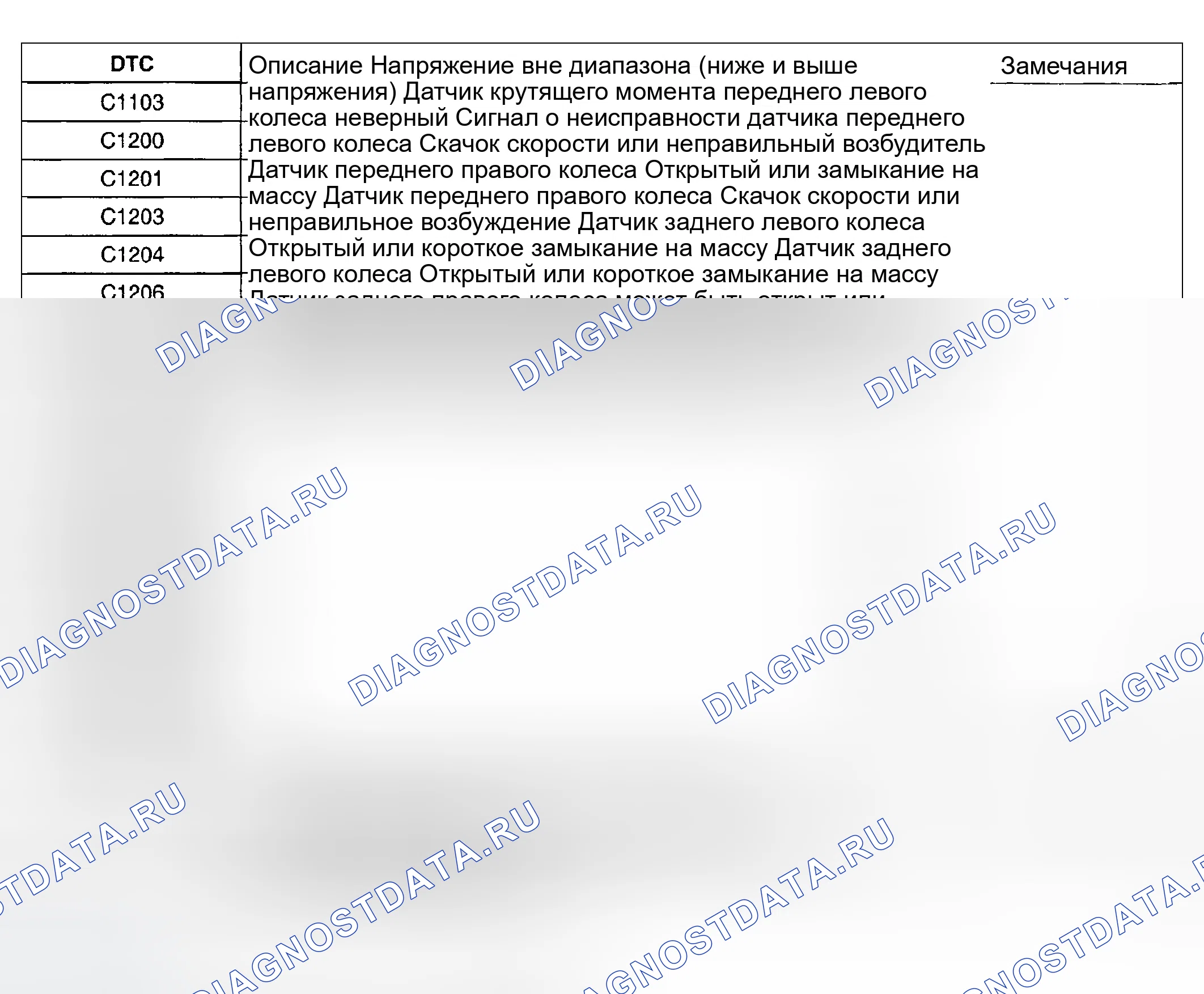 Рис. 16: СХЕМА ПРОВЕРКИ ДИАГНОСТИЧЕСКИХ КОДОВ НЕИСПРАВНОСТЕЙ. Hyundai Sonata V