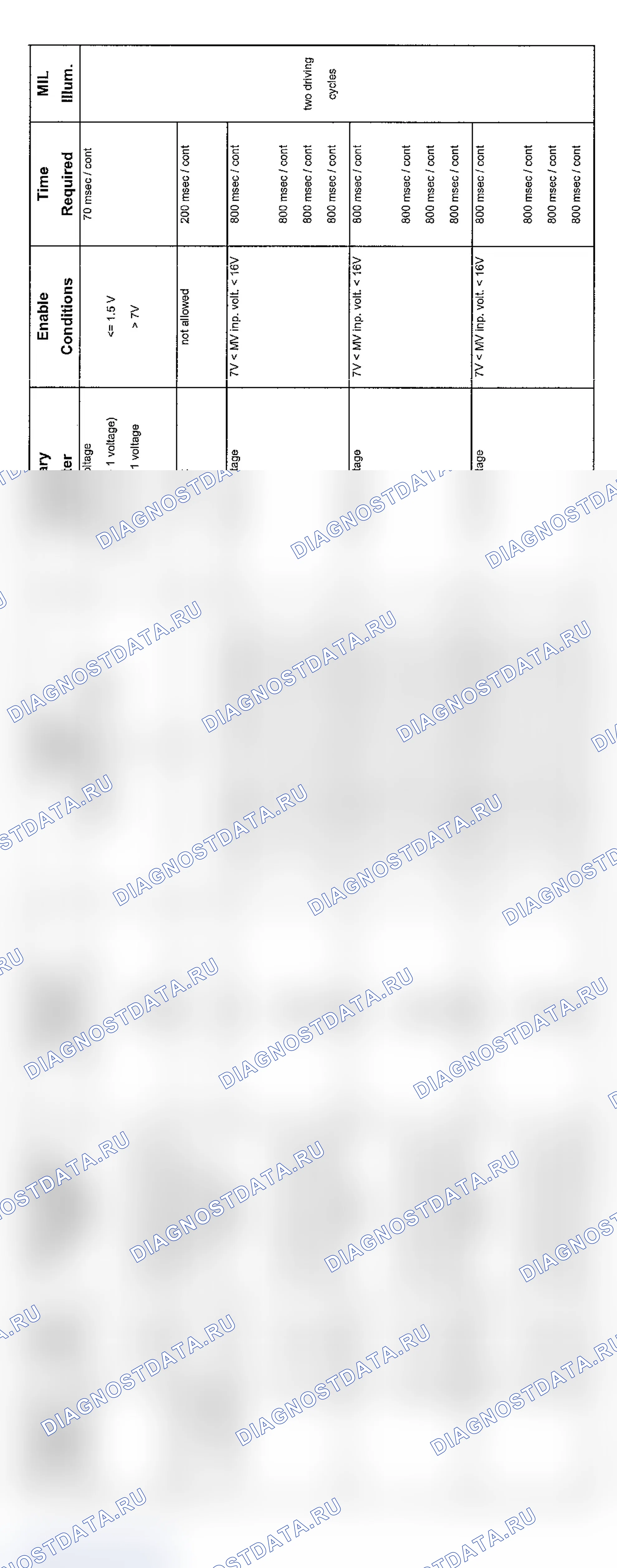 Рис. 62: Диагностика передачи V8 (9/01-8/02-3 из 5). BMW X3 E83