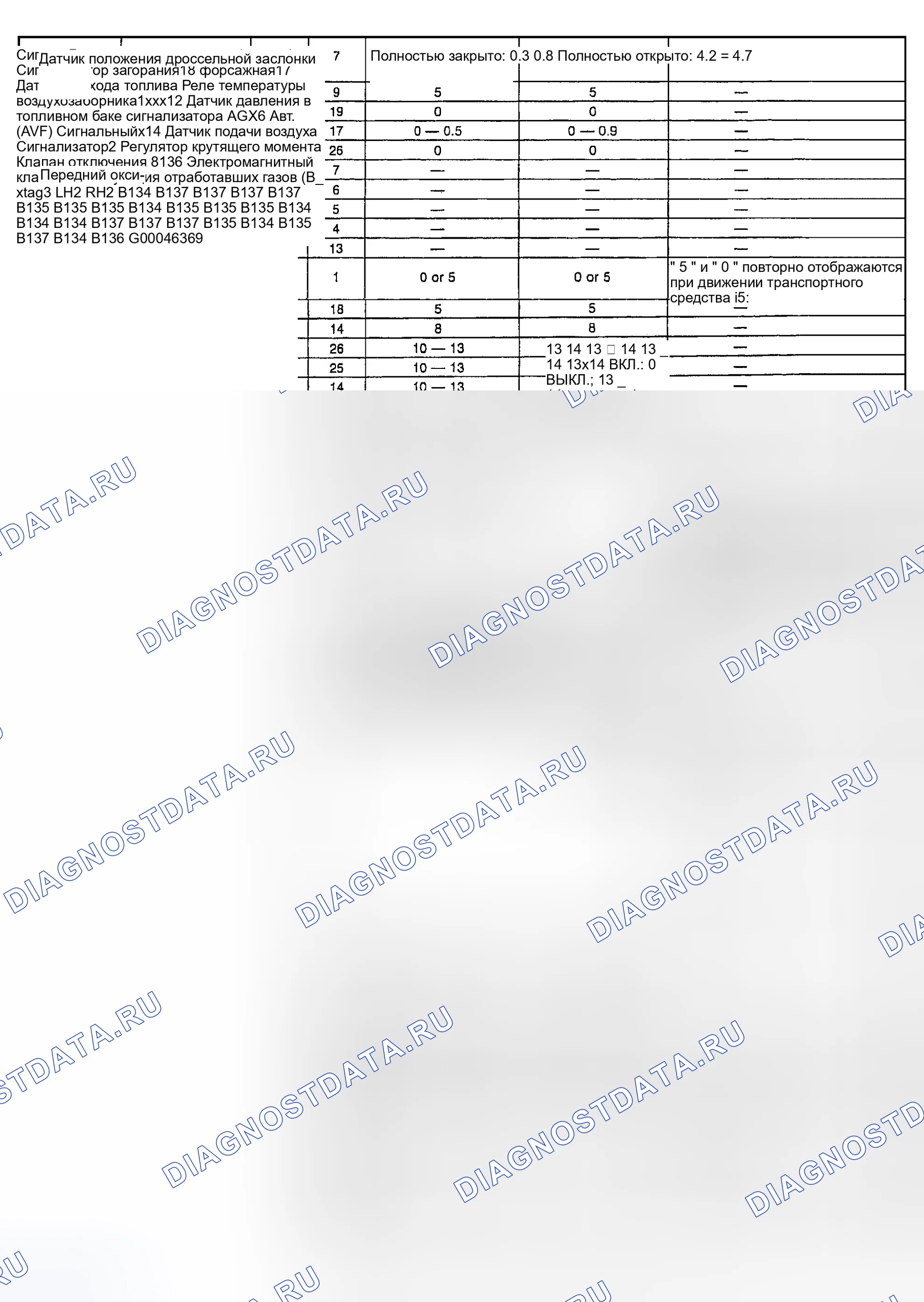 Рис. 14. Subaru Outback BH