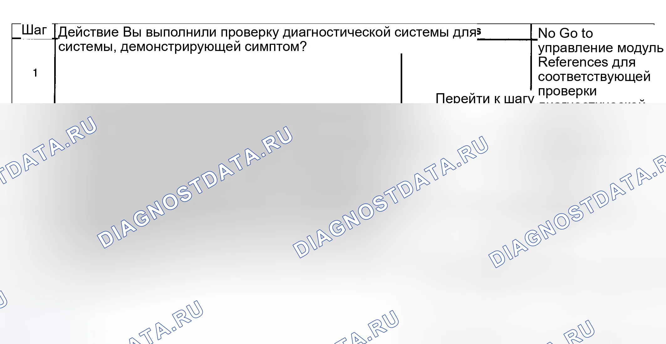 Рис. 37: Диагностические средства. Hyundai Venue I