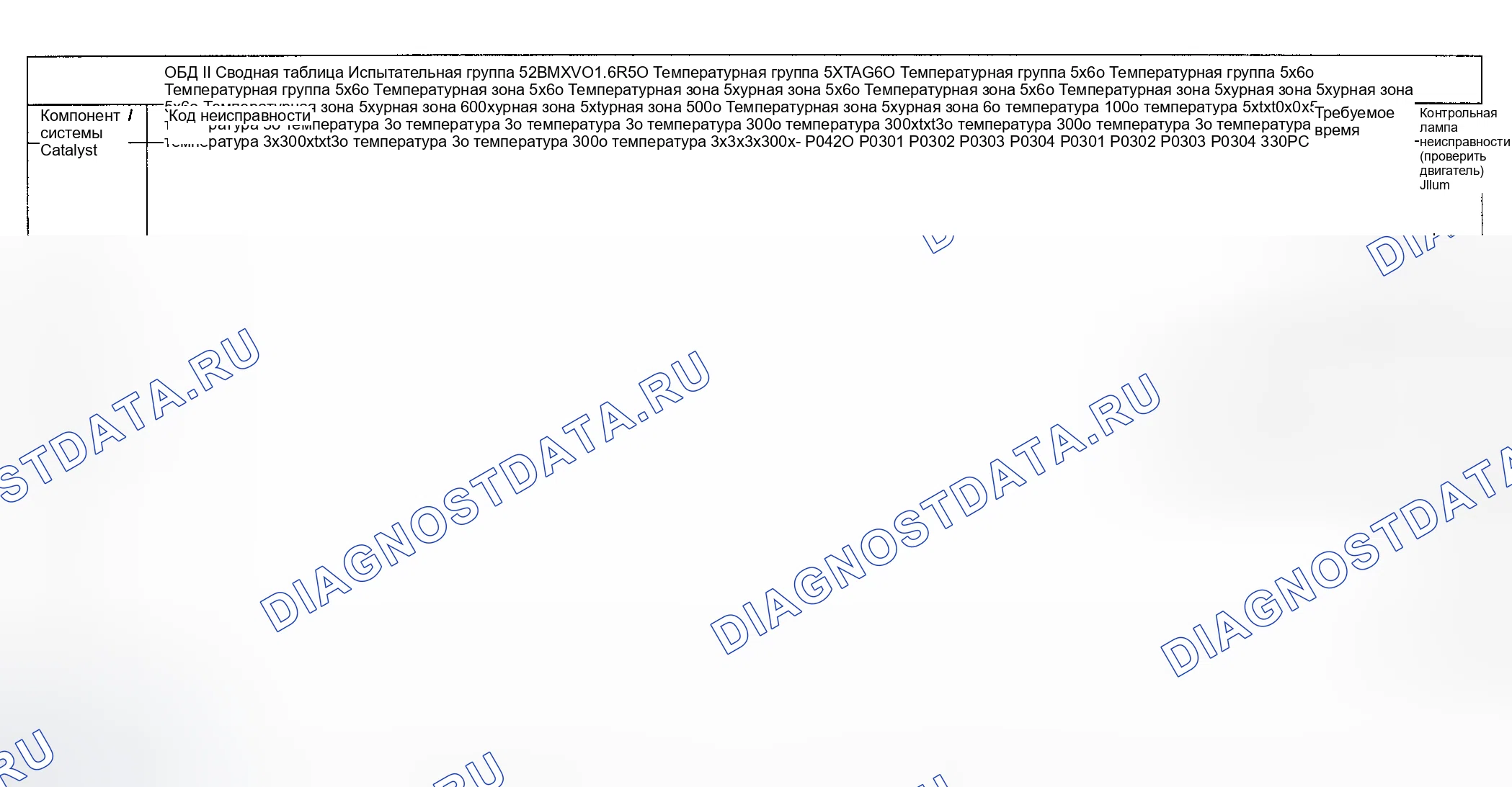 Рис. 58: Диагностика расшифровка кода ошибки (Cooper S двигатель Type LEV Standard / проверка Group: 2BMXV01.6R50) - 1 из 14. MINI Cooper S I