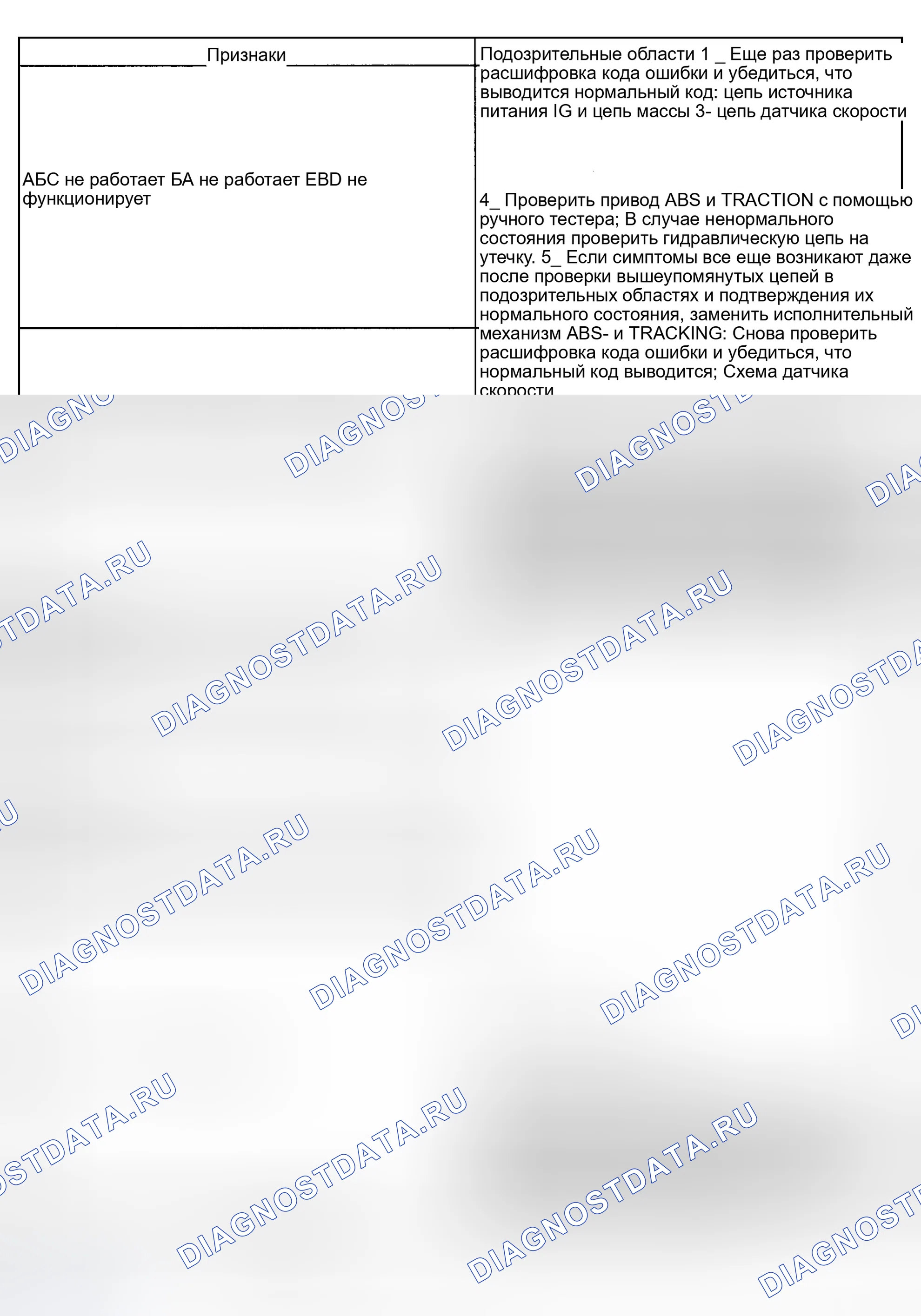 Рис. 121: ТАБЛИЦА СИМПТОМОВ ПРОБЛЕМЫ. Toyota Corolla IX рестайлинг