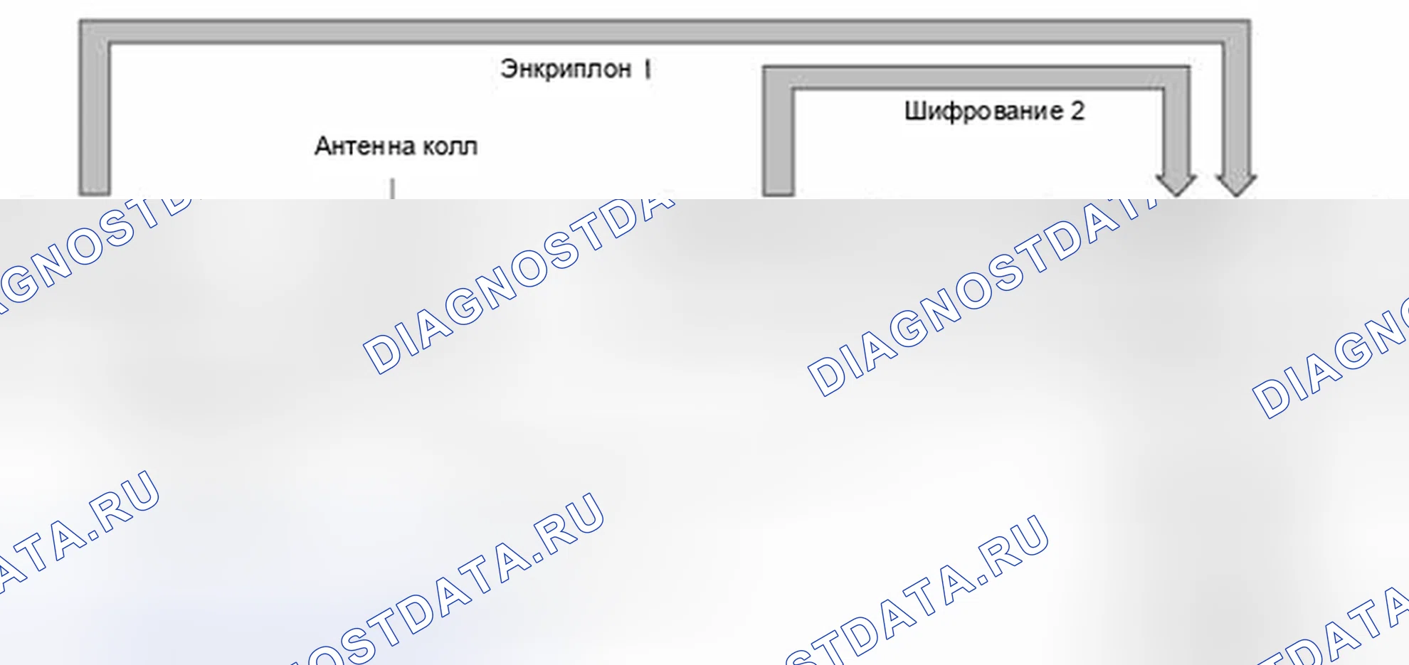 Рис. 287: Компоненты. Kia Optima III