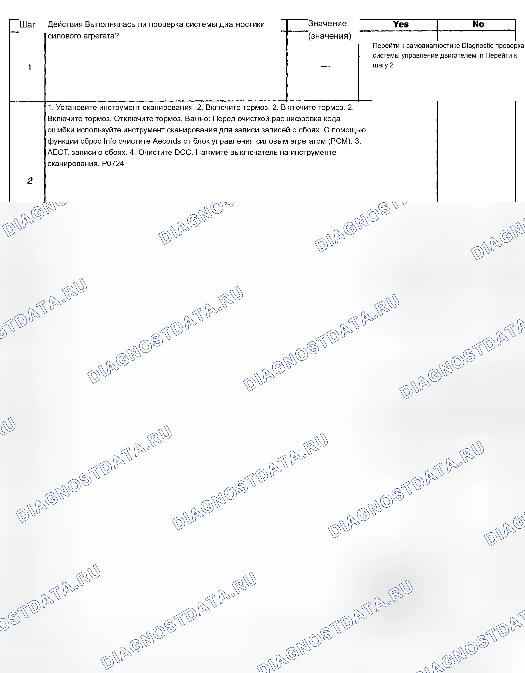 Рис. 295. Chevrolet TrailBlazer I