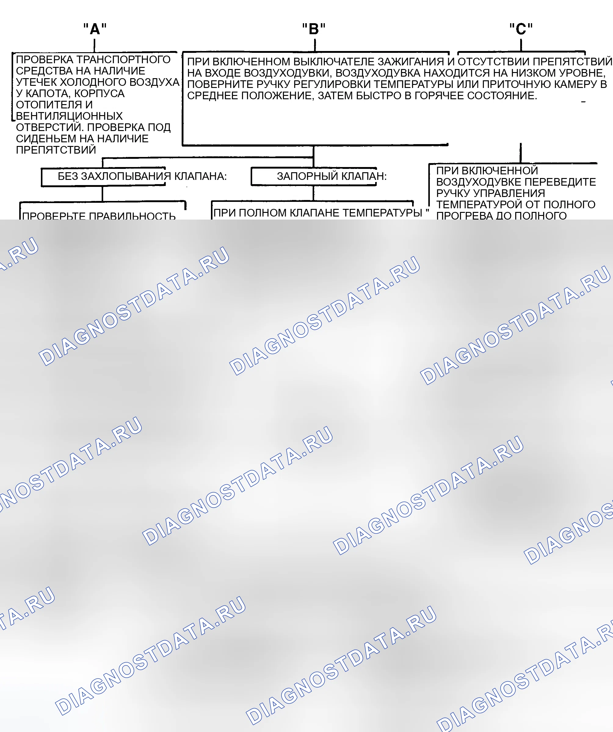 Рис. 21. GMC Envoy I