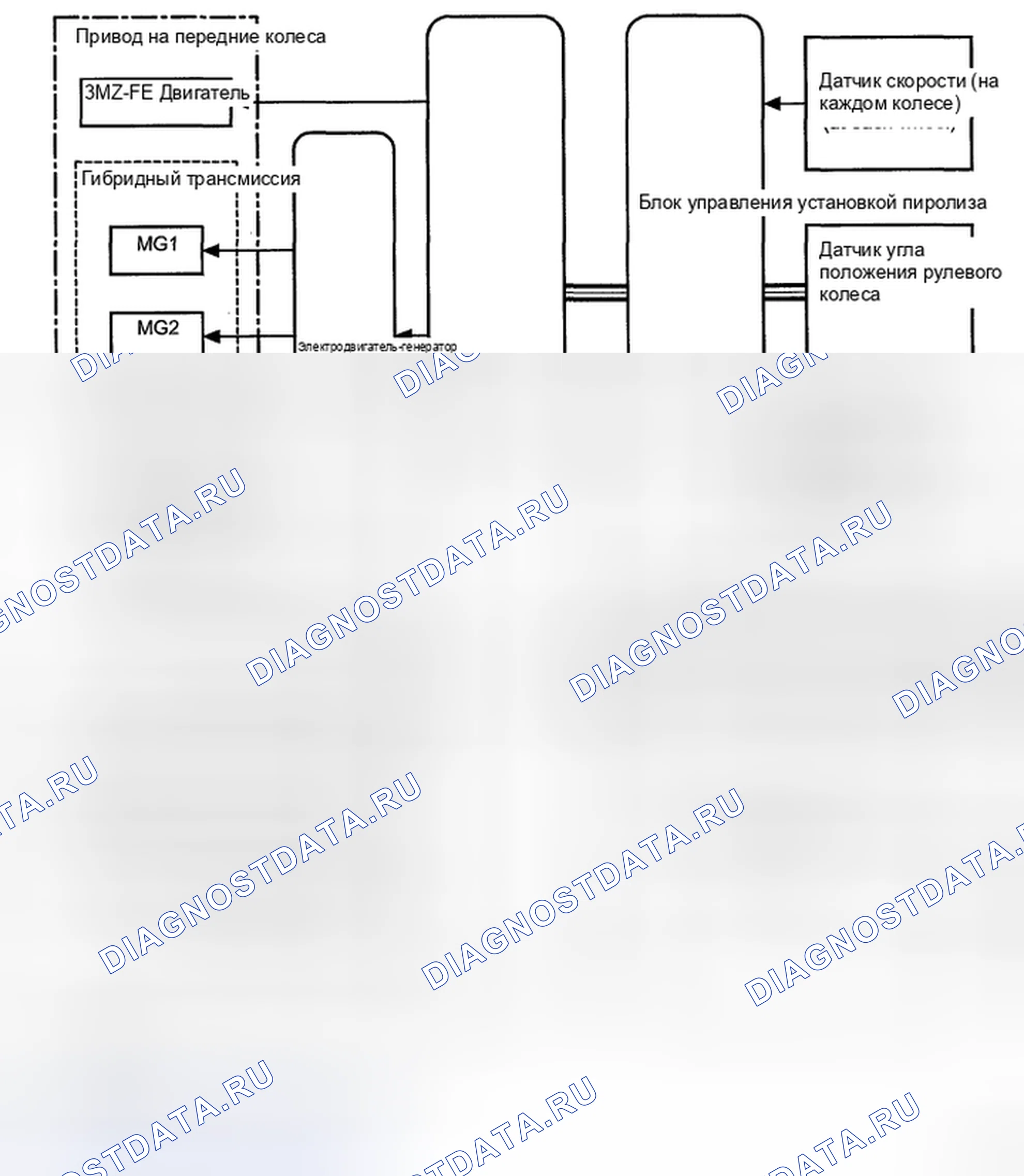 Рис. 109: Схема системы осей. Toyota Highlander II