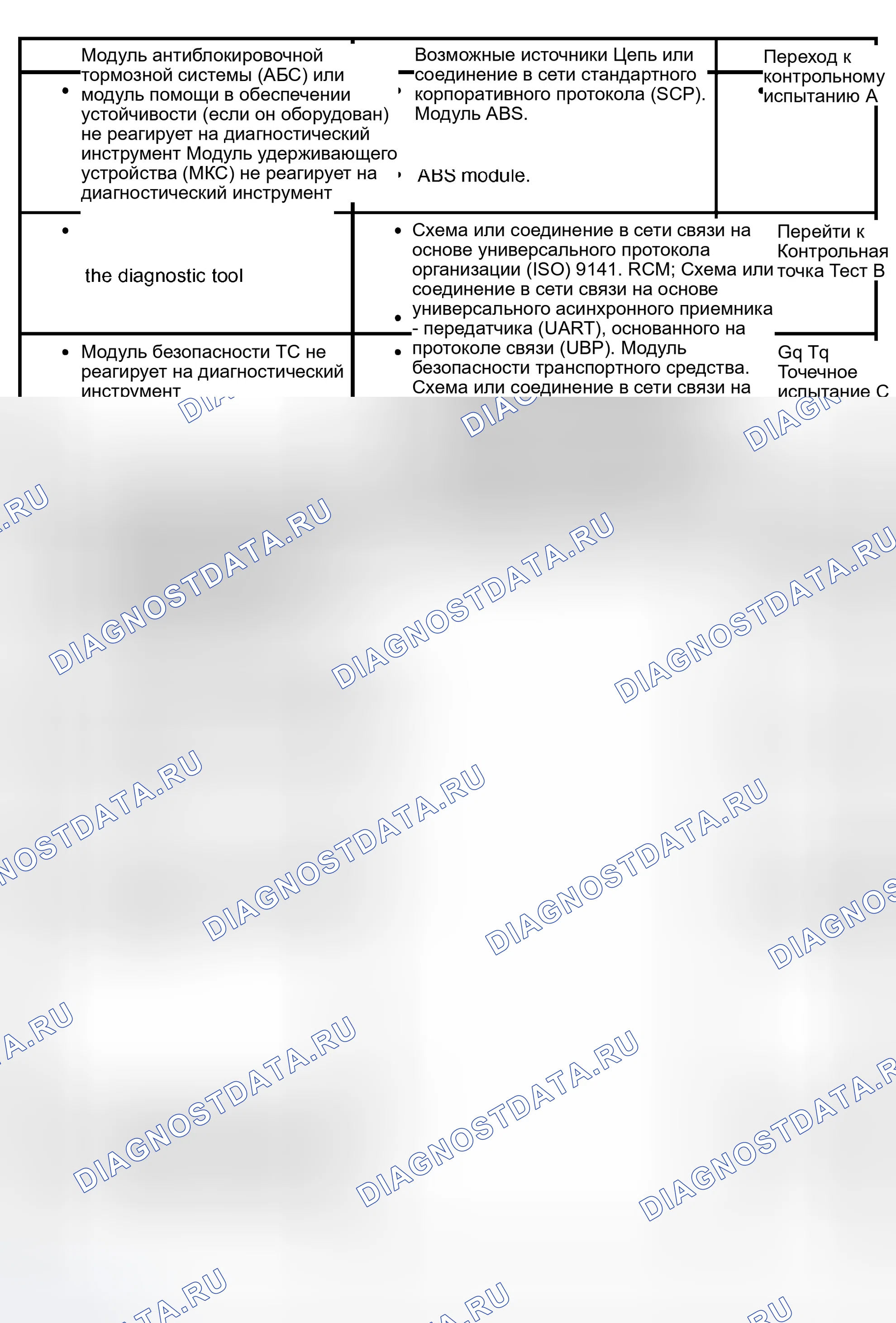 Рис. 4: Диаграмма симптомов. Hyundai Lavita I
