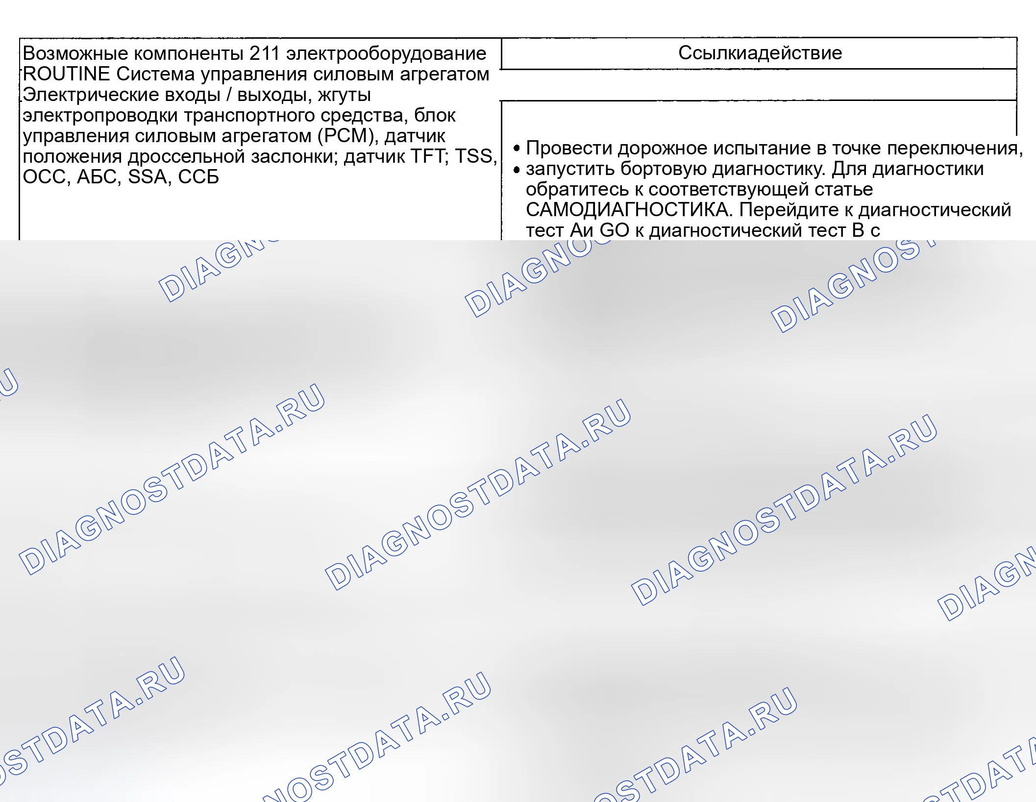 Рис. 1061: Диагностическая подпрограмма 211 / 311 - проблемы со сменой: время смены - раннее / позднее (некоторые / все). Ford Pickup F250 Super Duty I