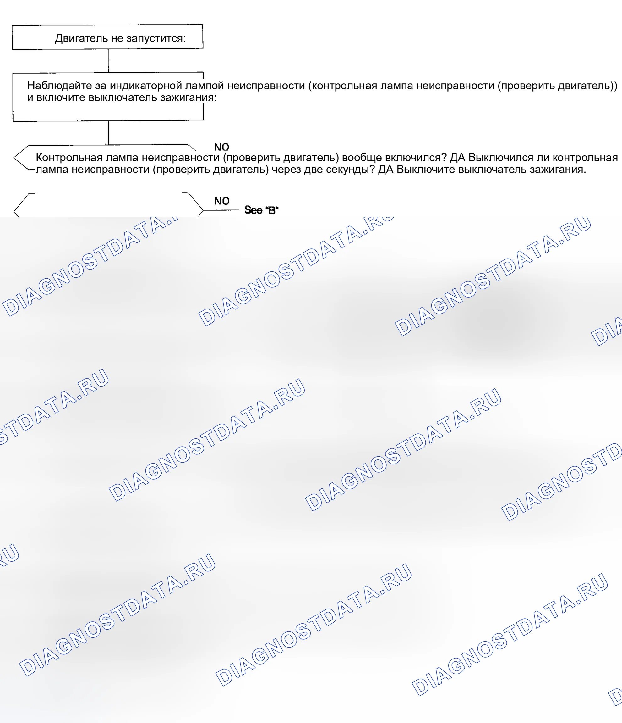 Рис. 5: Блок-схема (1 из 5) Код / Нет кода - Нет запуска Поиск и устранение неисправностей. Honda Prelude IV