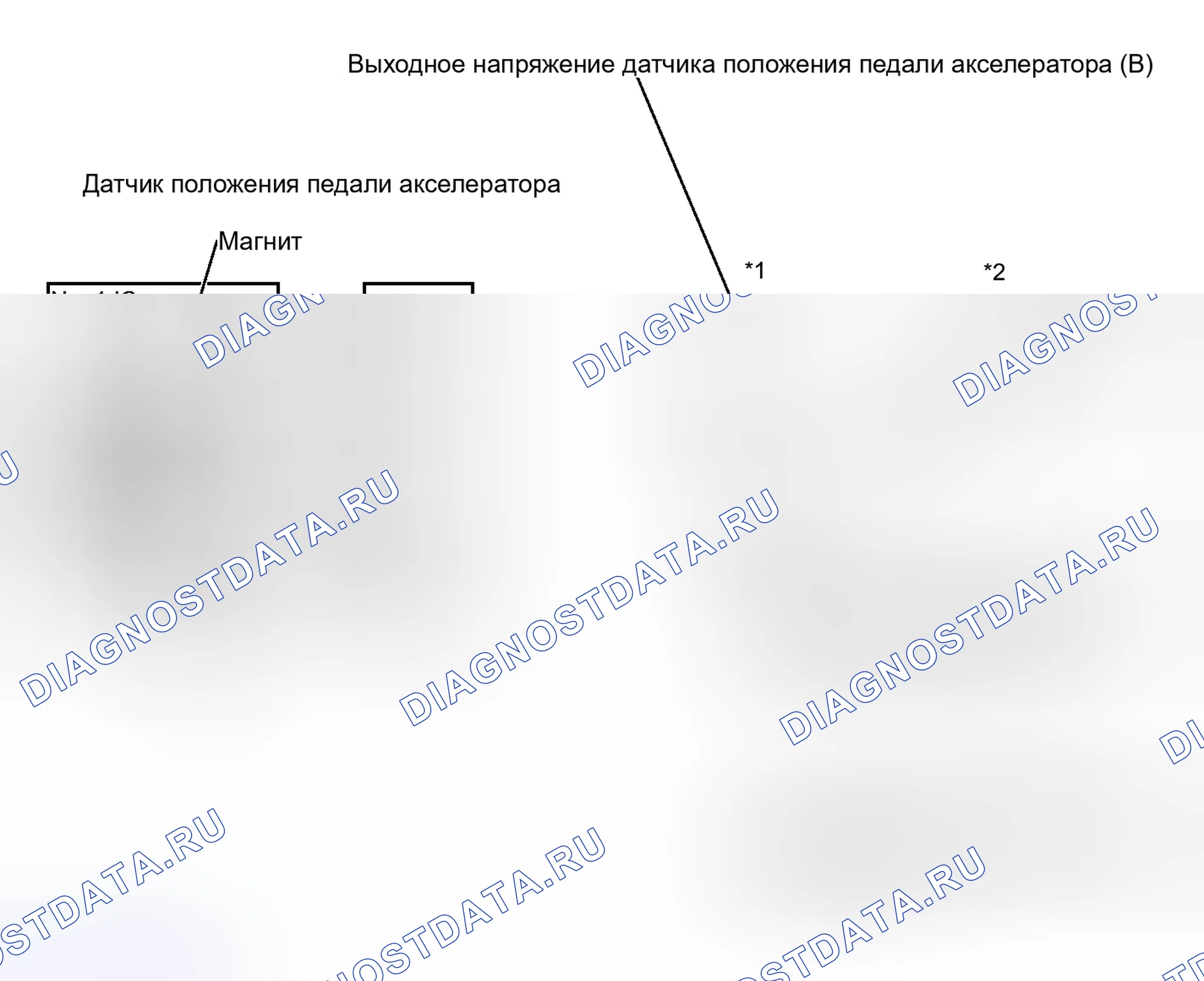 Рис. 220. Toyota Tacoma II рестайлинг