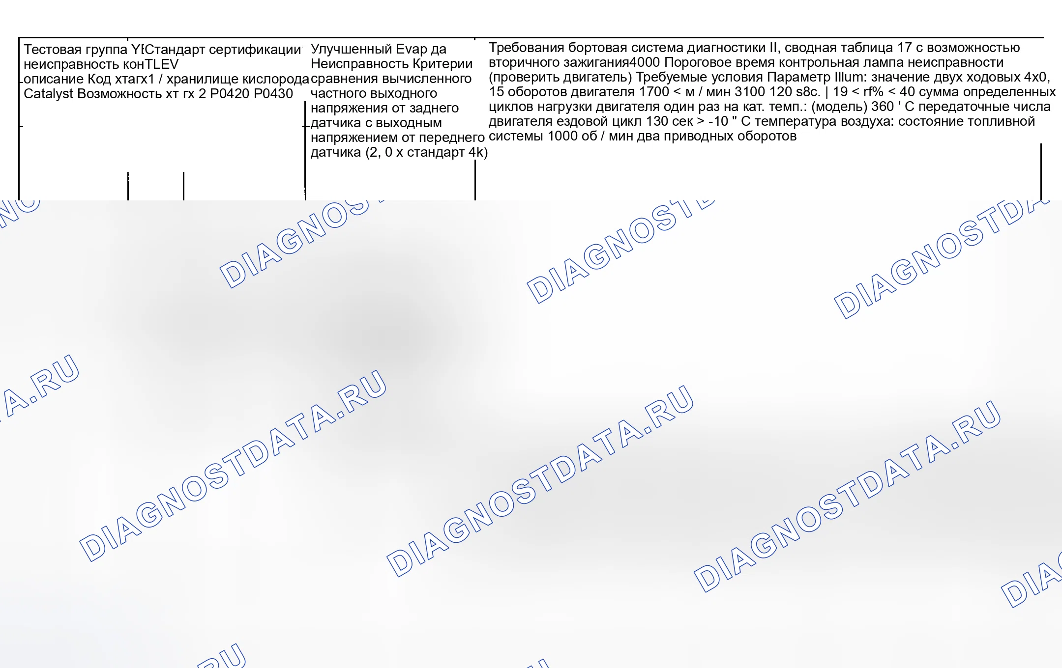 Рис. 84: расшифровка кода ошибки Chart (M5 и Z8) - 1 из 7. BMW M5 E39