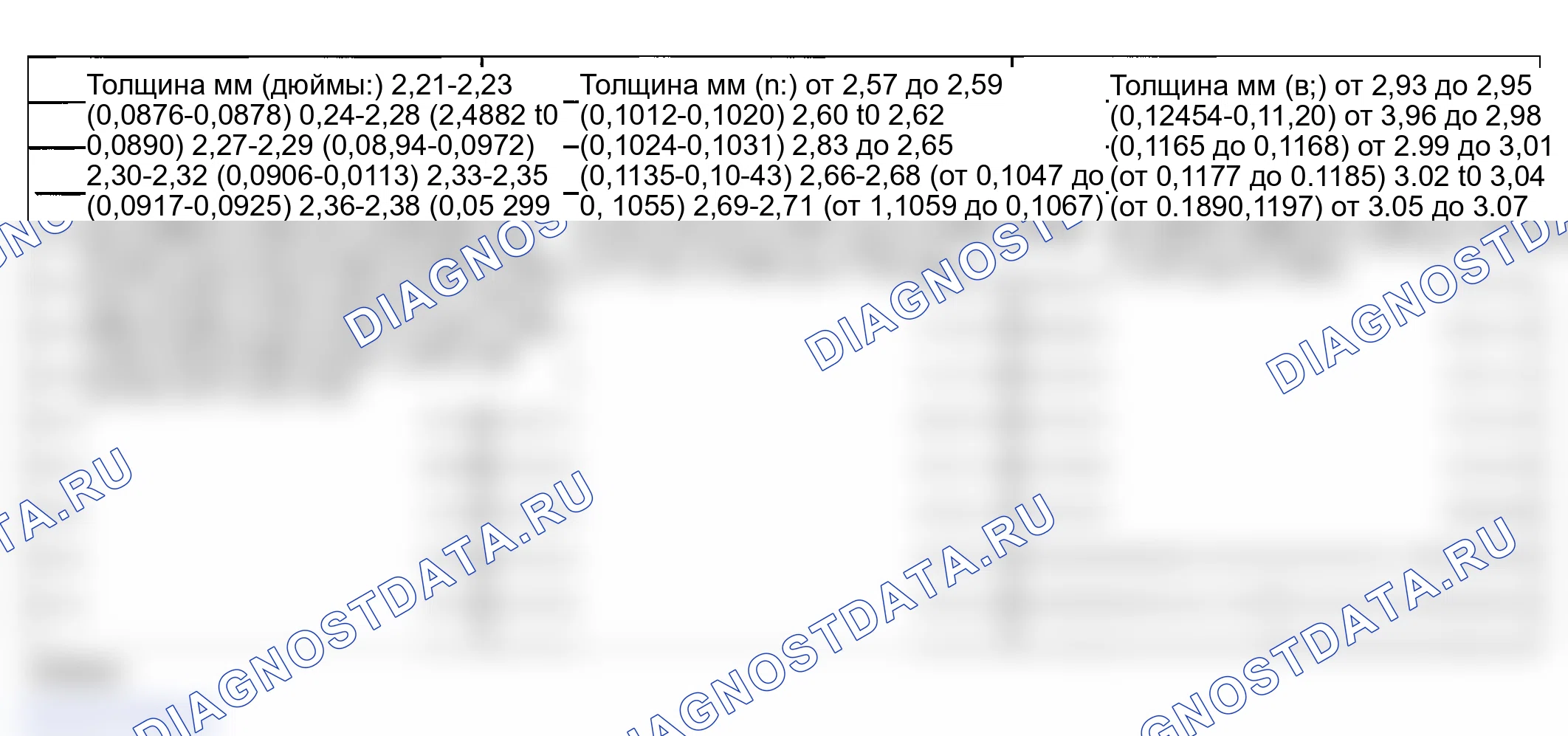 Рис. 67. Lexus RX II