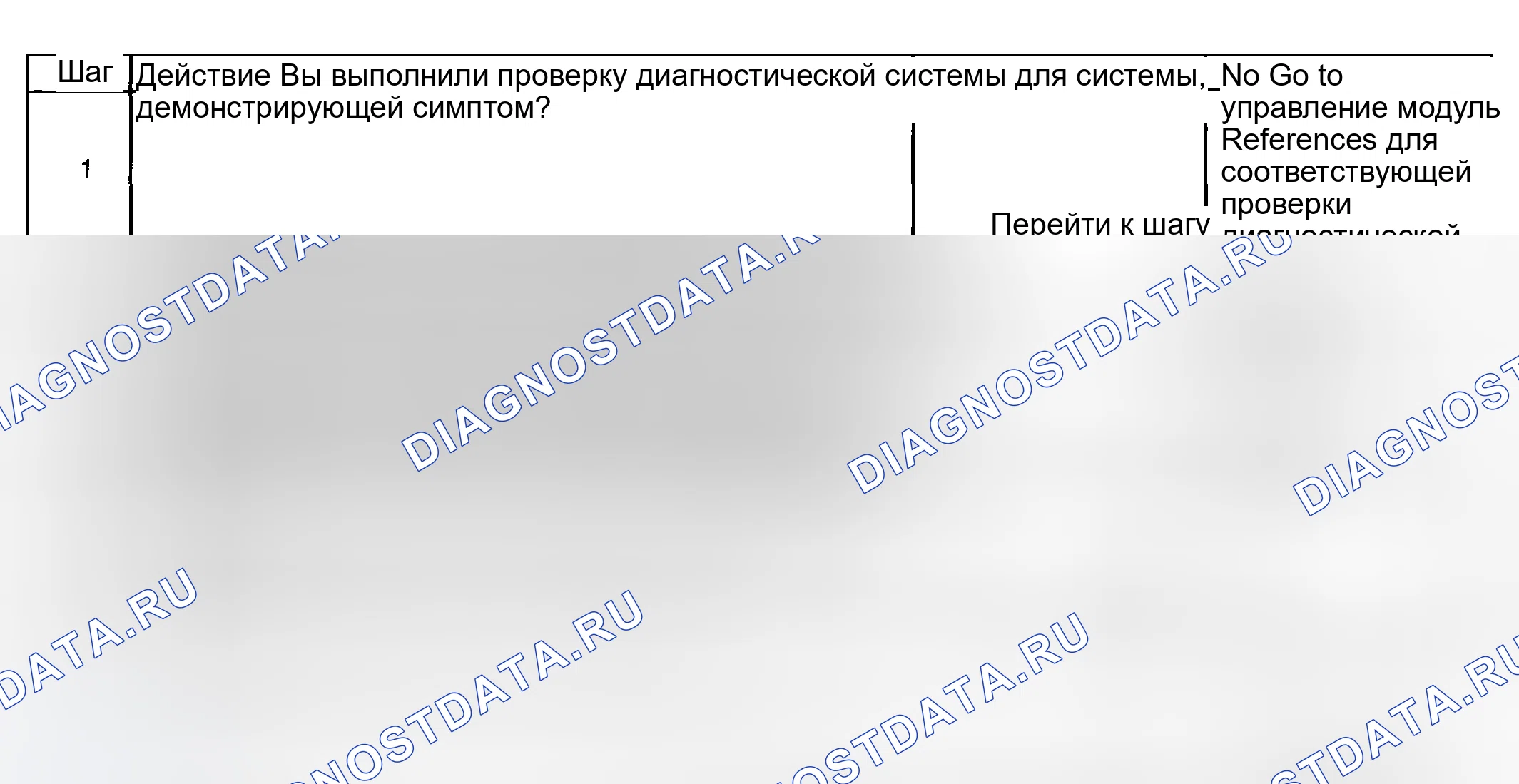 Рис. 8: Диагностические средства. Buick Regal IV