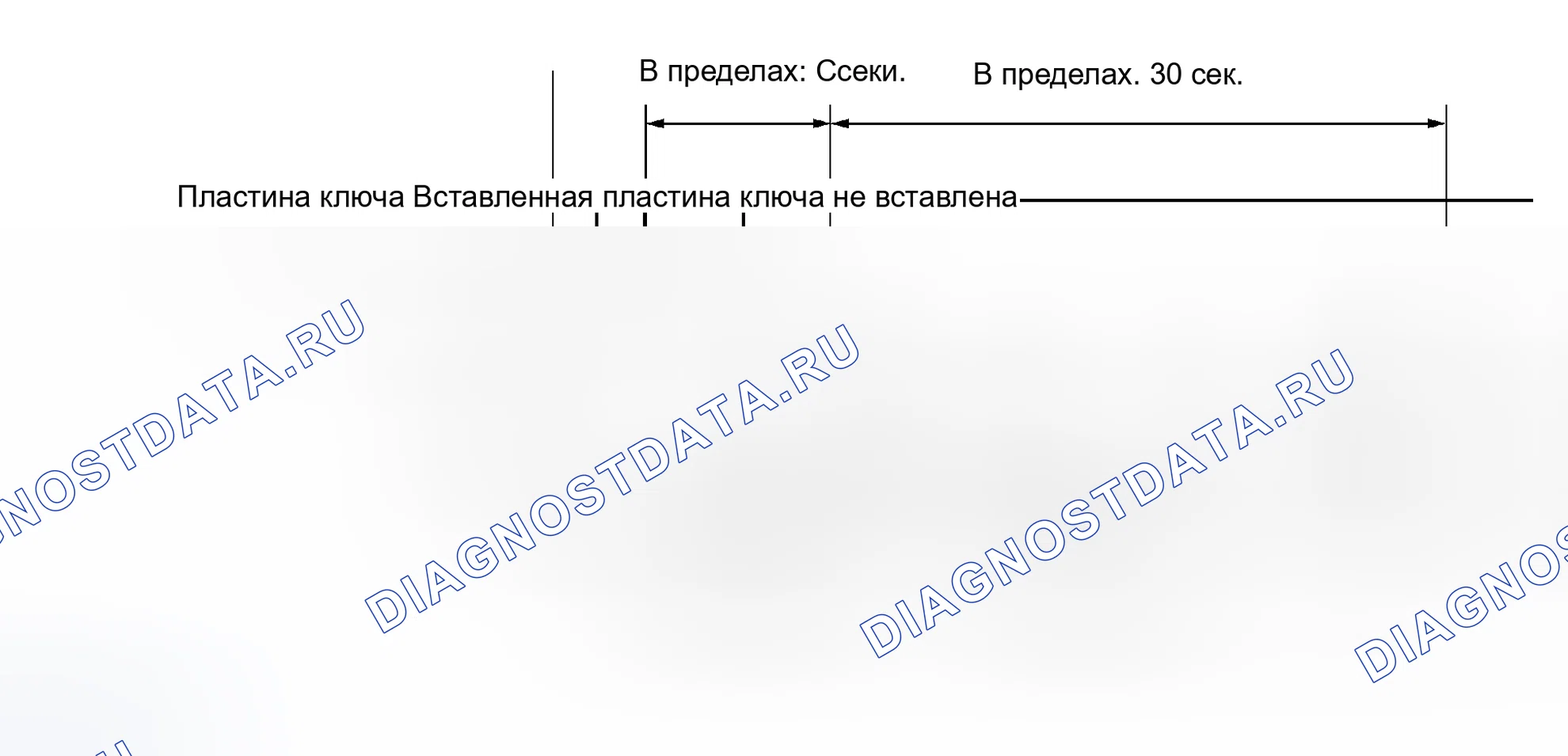 Рис. 170: ПРОВЕРКА замков дверей и противоугонной системы. Toyota Land Cruiser 100 рестайлинг