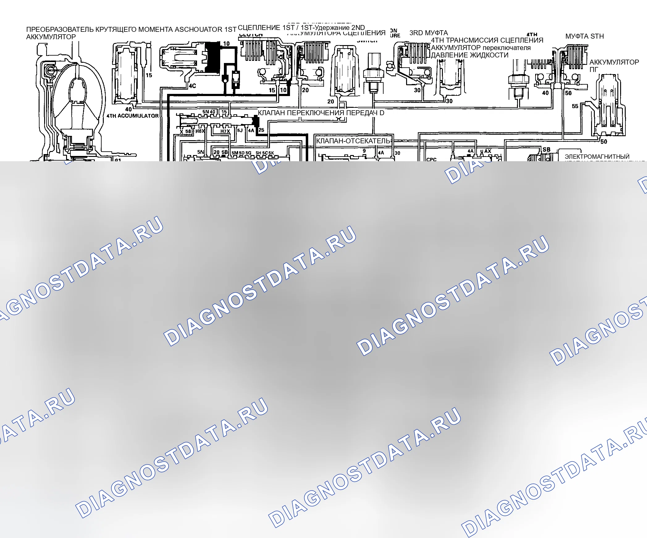 Рис. 356: Положение D: 1-е переключение передач из положения N. Honda Odyssey I