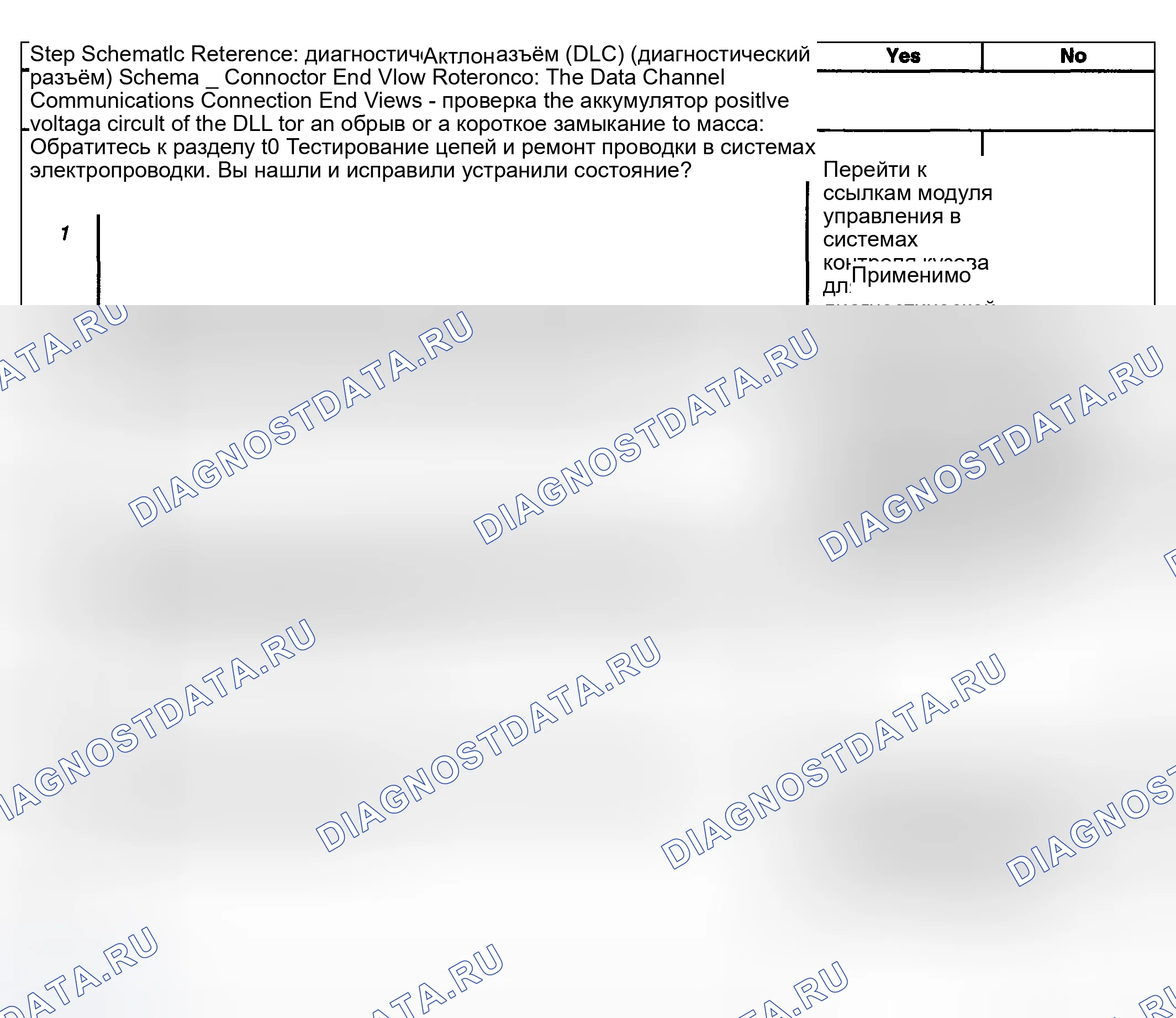 Рис. 8: Описание испытания. Kia Ceed CD