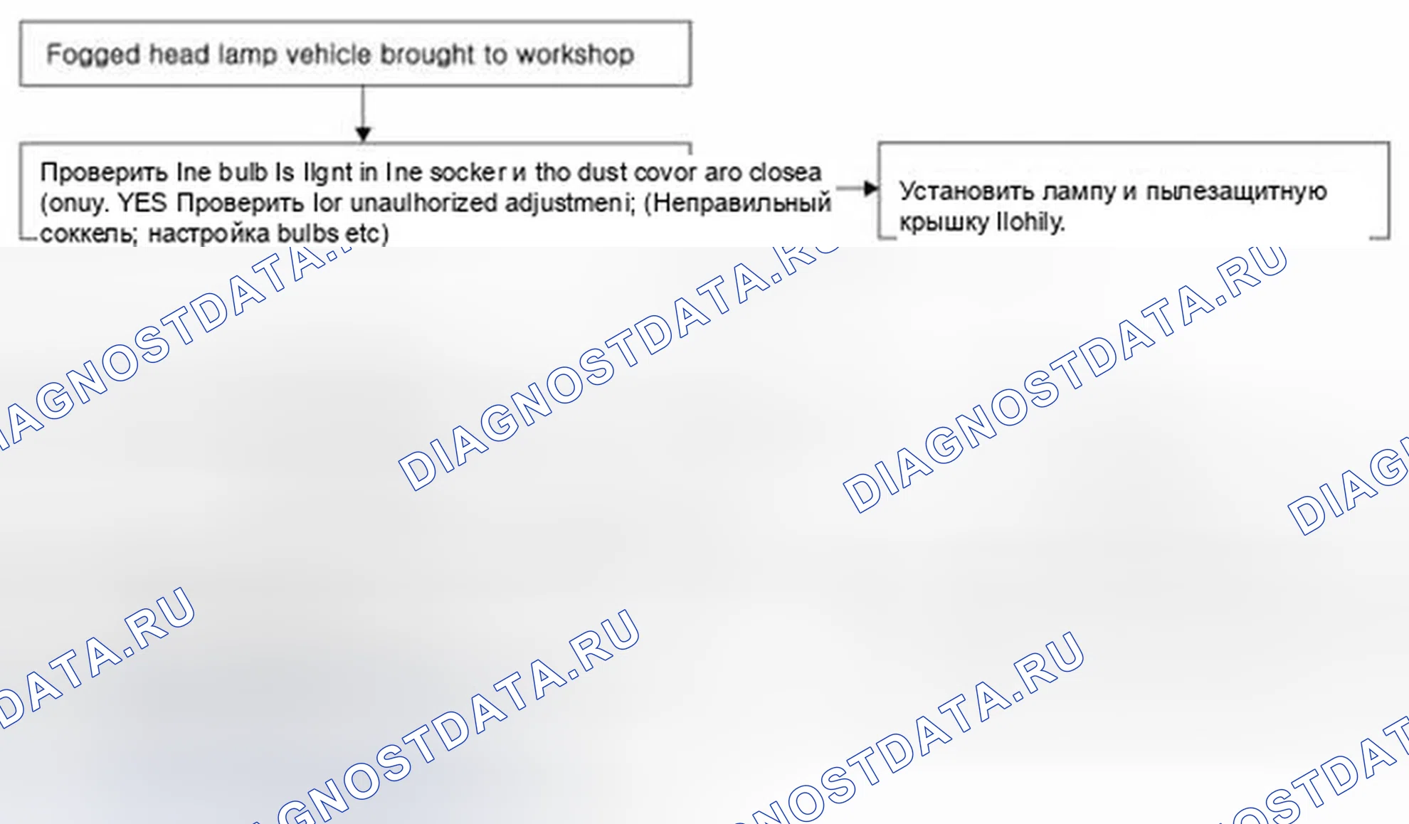 Рис. 36: Запотевание головного фонаря. Hyundai Veloster I