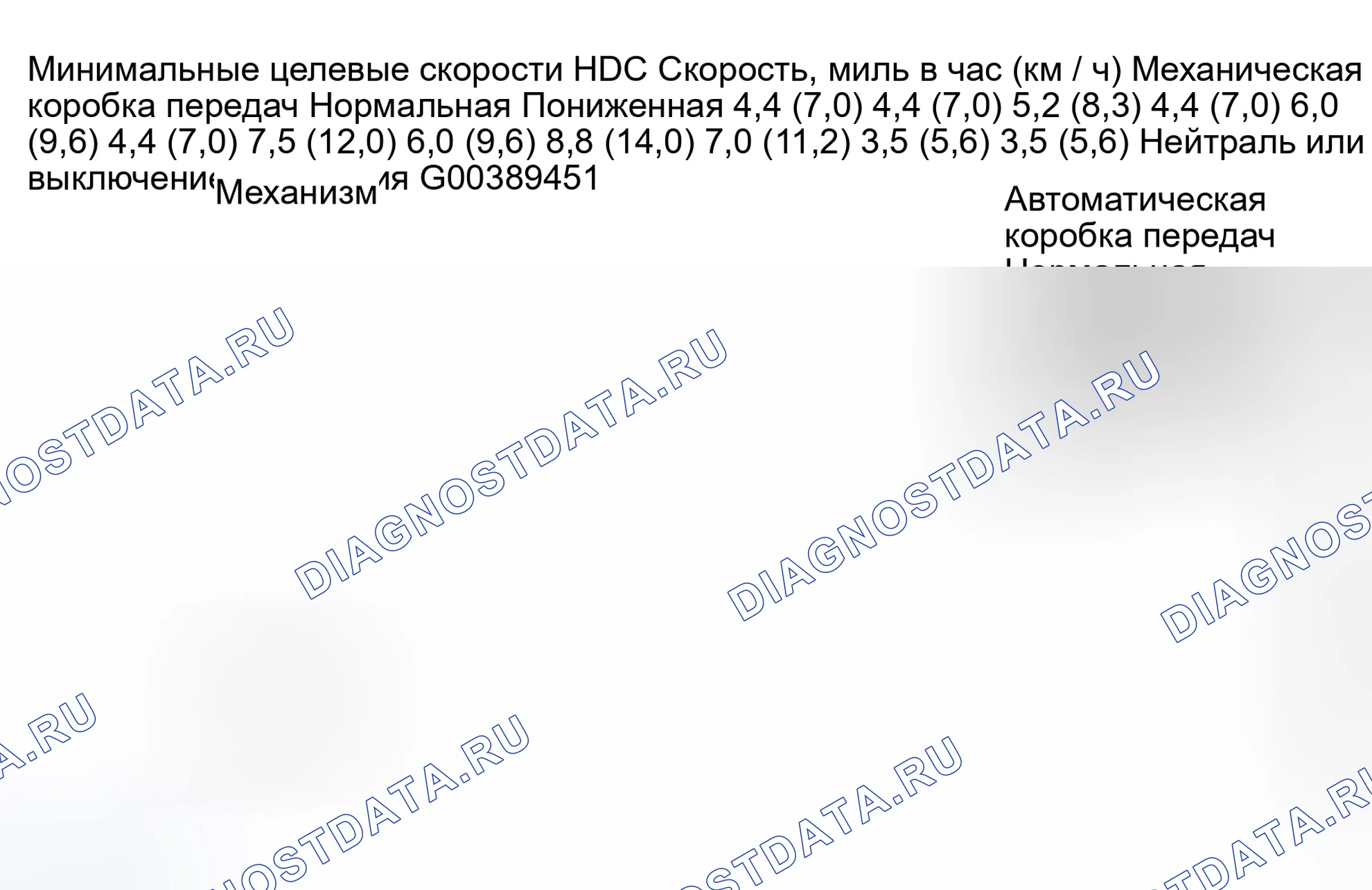 Рис. 52: МИНИМАЛЬНАЯ ЦЕЛЕВАЯ СКОРОСТЬ. Land Rover Discovery L318