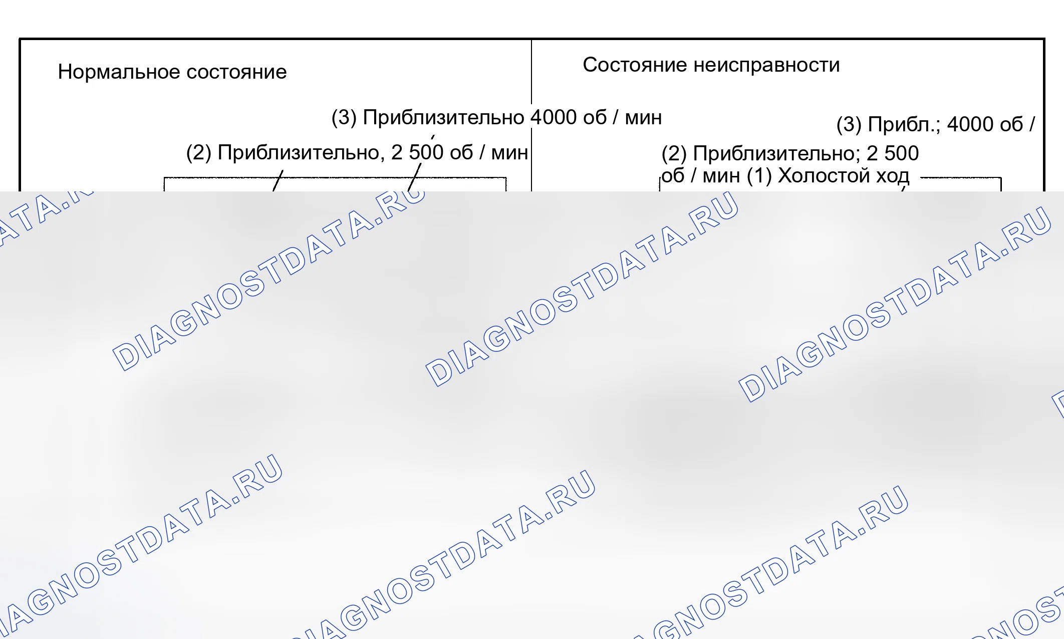 Рис. 193. Toyota RAV4 II рестайлинг