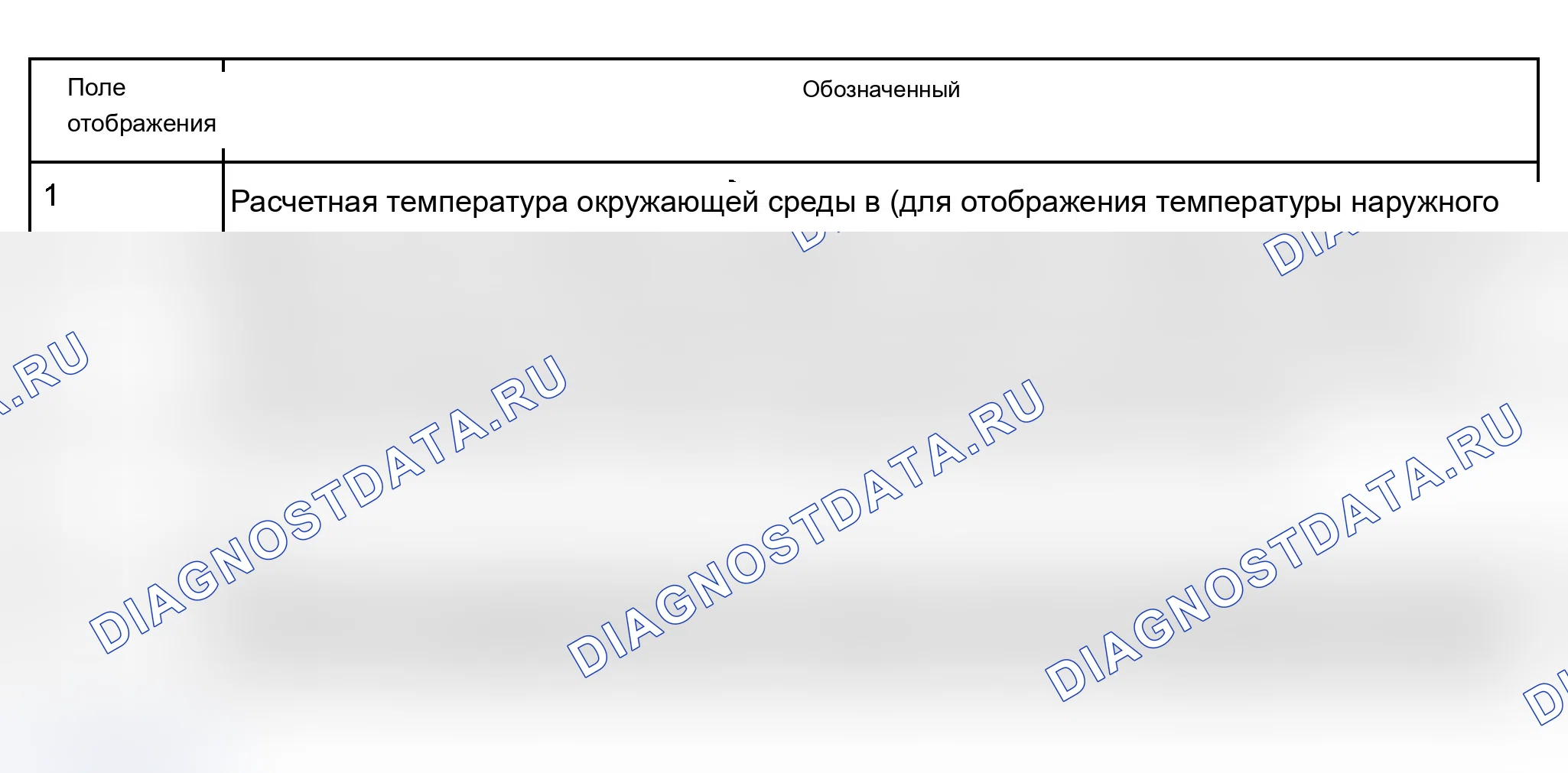 Рис. 146: Группа индикации 007. Расчетная температура окружающей среды для -G106- индикации температуры наружного воздуха, изм.. Audi S6 C5