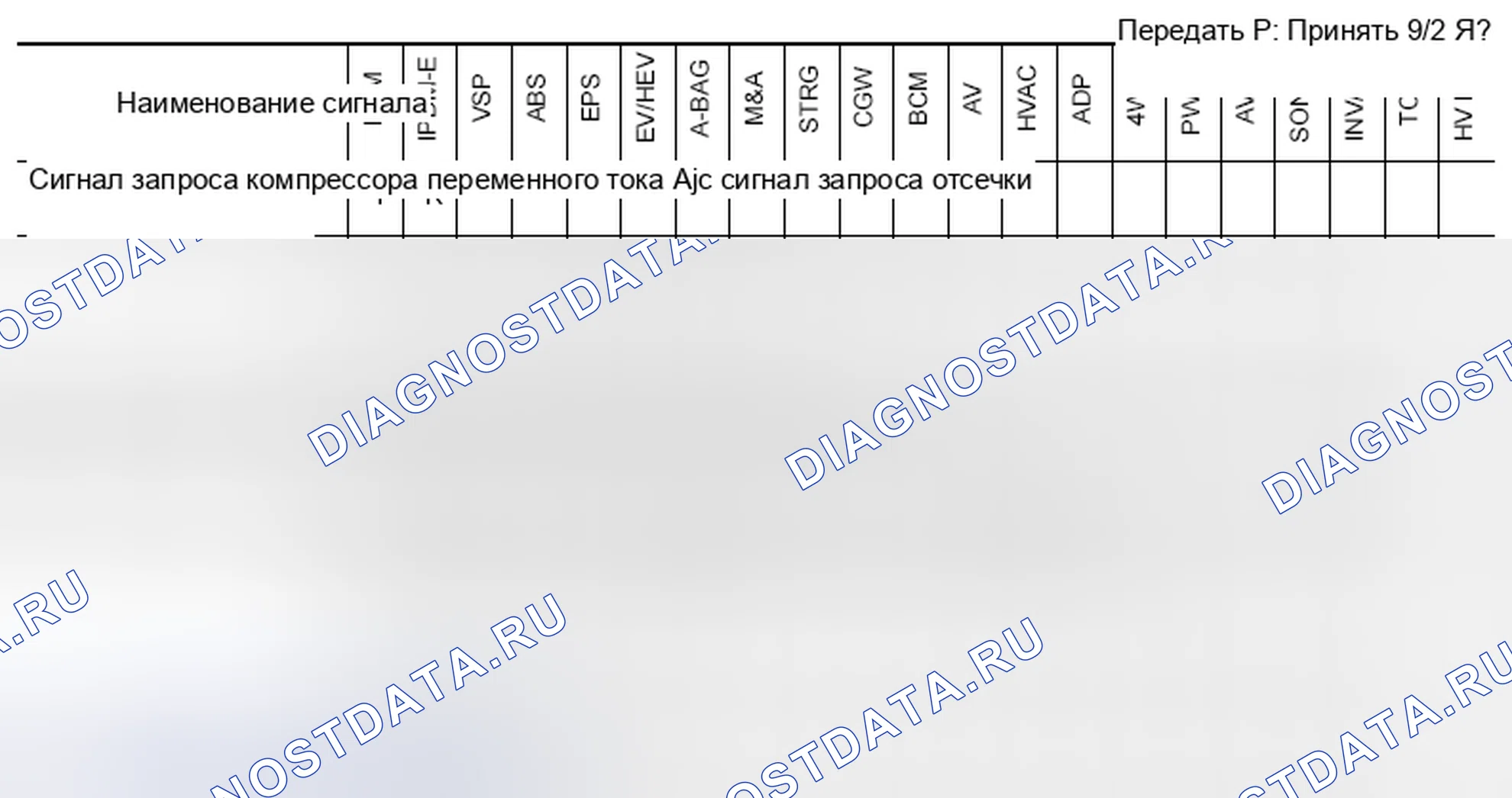 Рис. 131: CAN COMMUNICATION система: Диаграмма сигналов CAN Communication. Nissan Pathfinder IV рестайлинг