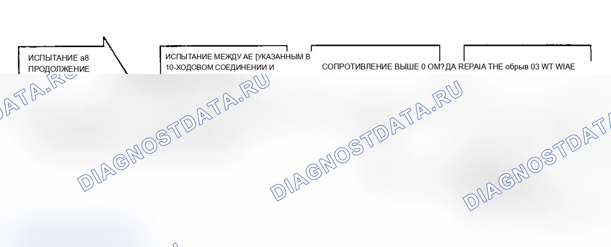 Рис. 67: ИСПЫТАНИЕ 8B. Низкий уровень воспламенения 2 (работа). Блок-схема (2 из 2). Dodge Grand Caravan II