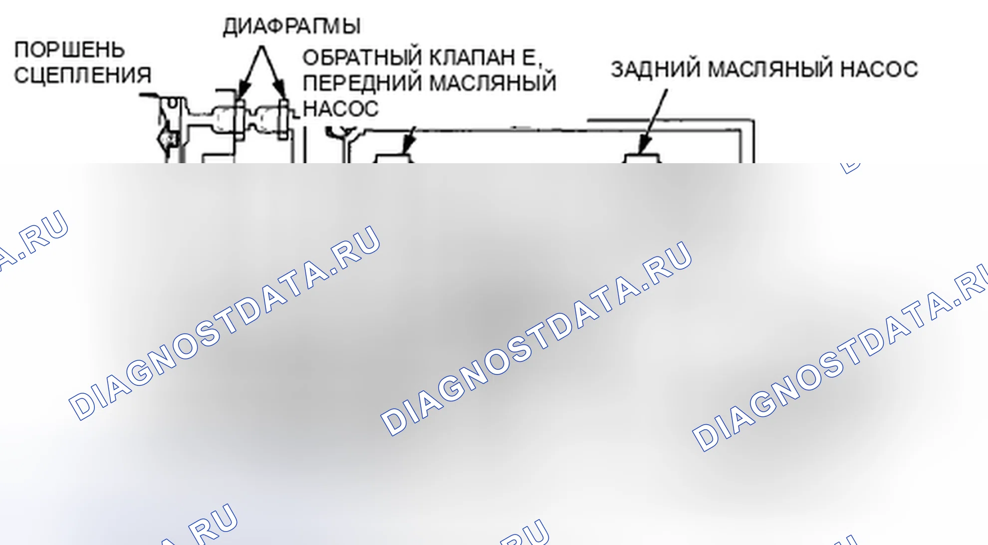 Рис. 65: Работа контура гидравлического давления. Honda CR-V III