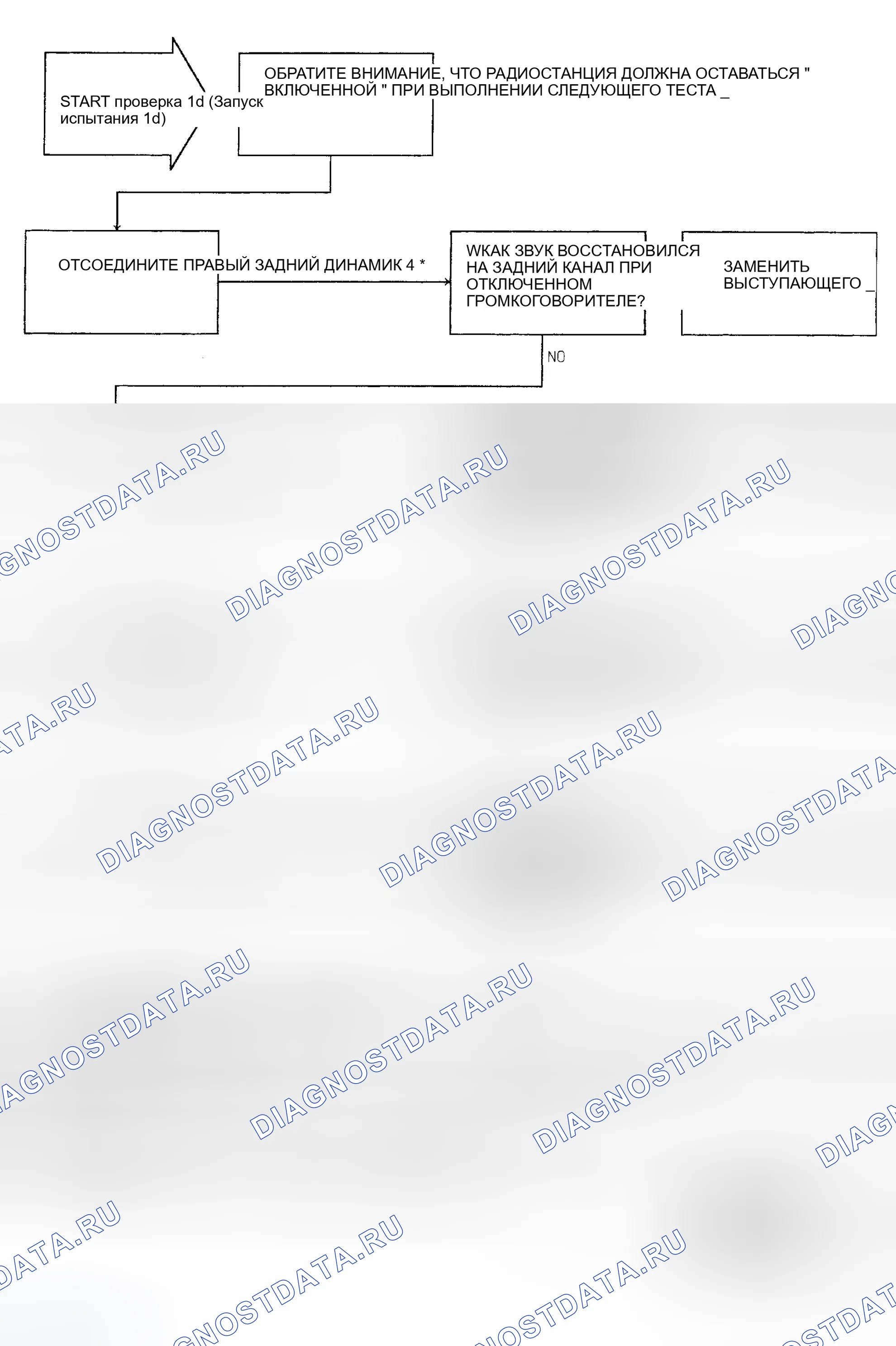 Рис. 8: ИСПЫТАНИЕ 1d: РЕМОНТ ЗАКОРОЧЕННОГО ЗАДНЕГО КАНАЛА. Dodge Grand Caravan III