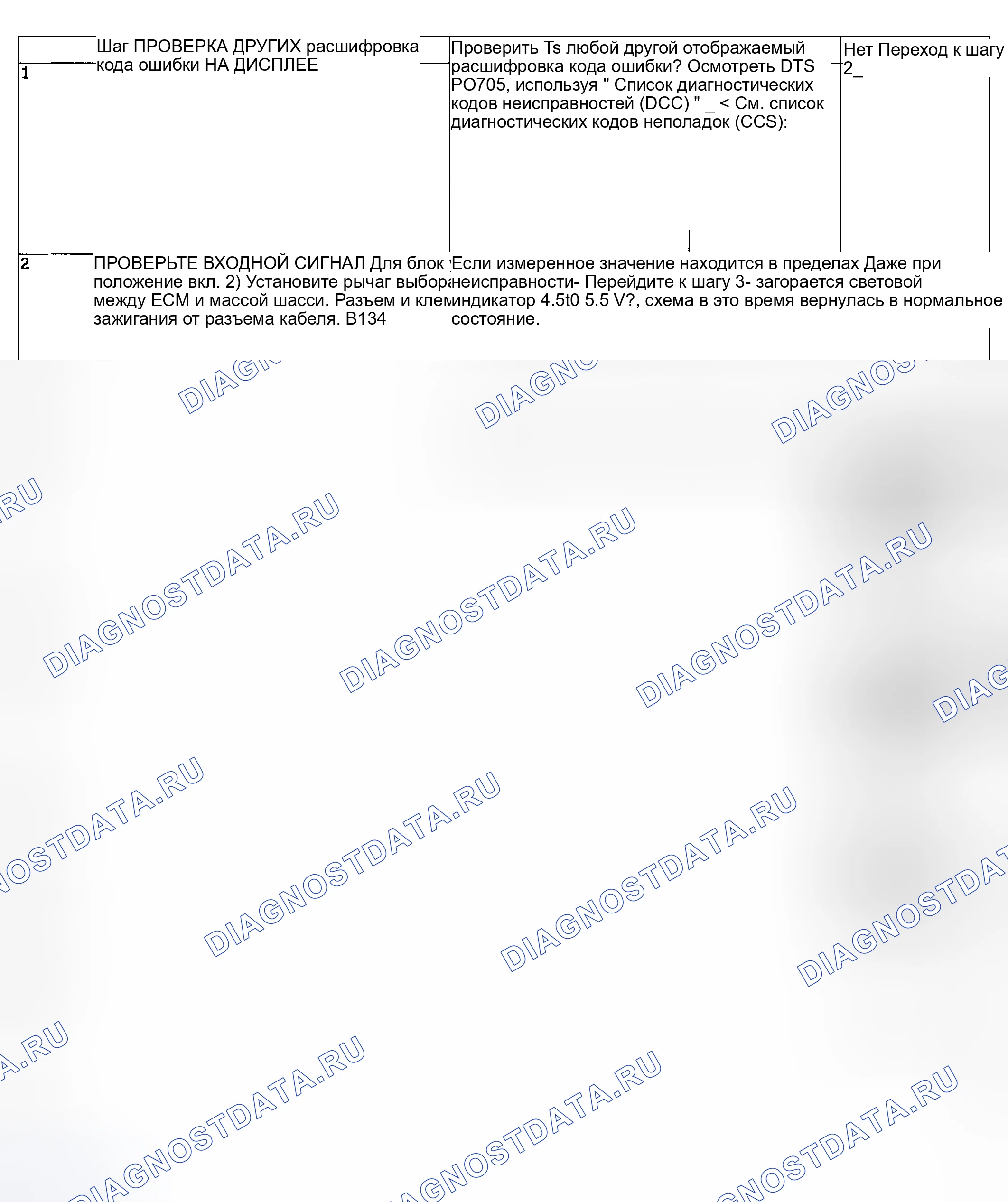 Рис. 1031: ДИАГНОСТИЧЕСКАЯ ПРОЦЕДУРА. Hyundai Creta II