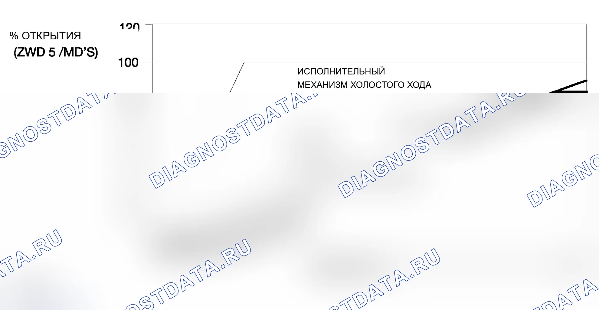 Рис. 532: Управление потоком всасываемого воздуха. BMW M3 E46