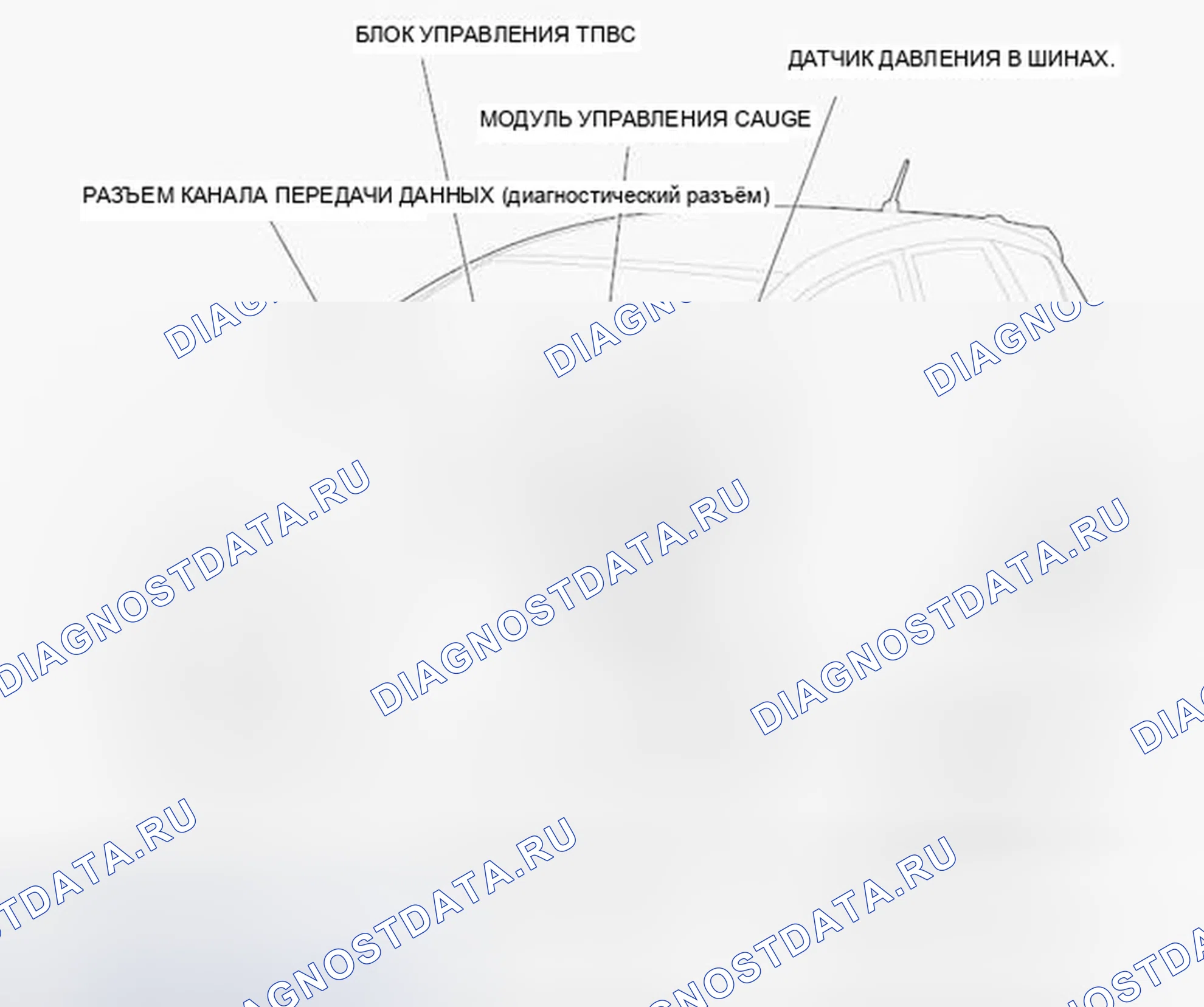 Рис. 1: Указатель расположения компонентов. Honda Fit GE