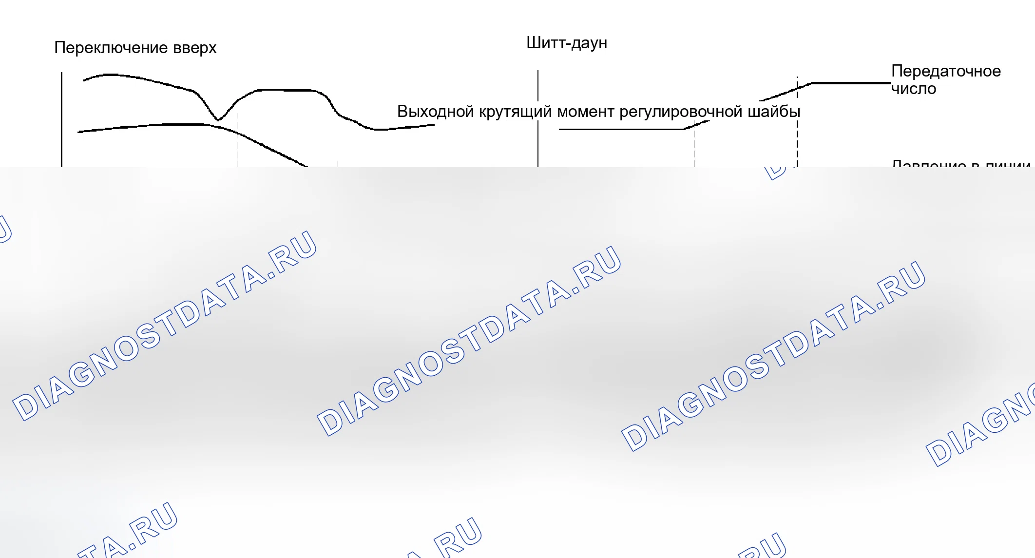 Рис. 337: ПЕРЕКЛЮЧЕНИЕ ПЕРЕДАЧ. Infiniti M45 II