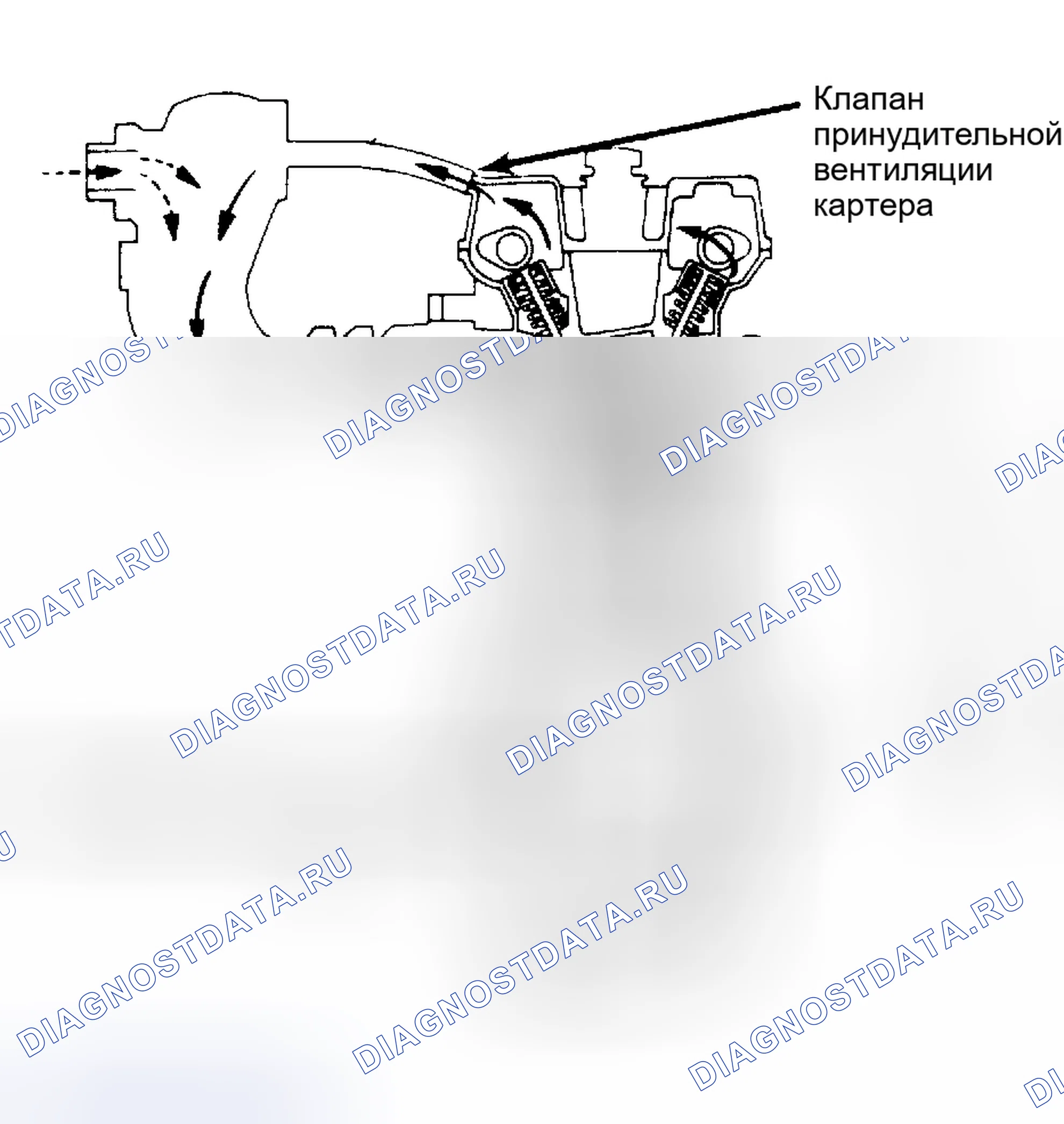 Рис. 8: Система вентиляции картера (MR2). Toyota Camry V10