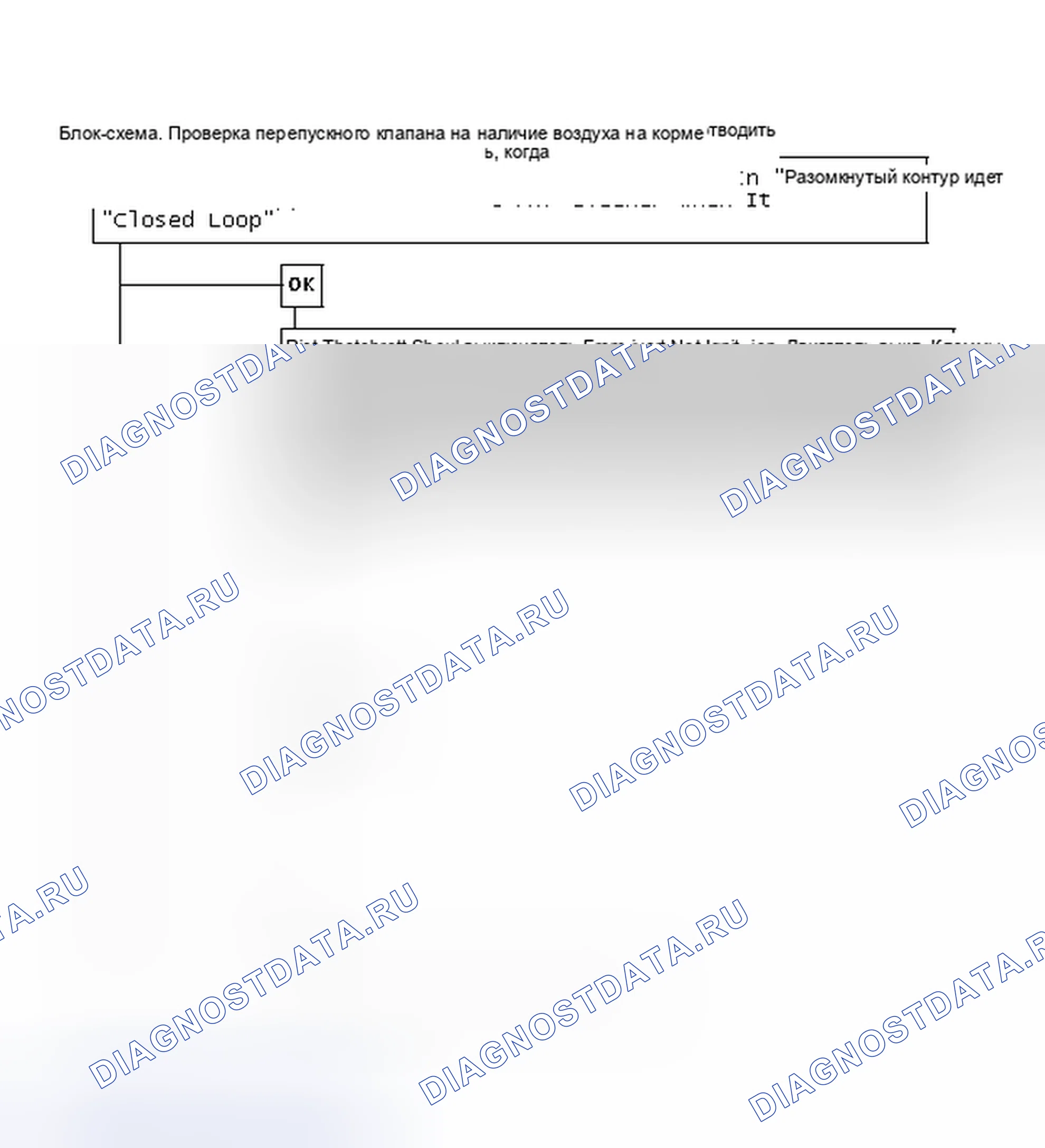 Рис. 93: Блок-схема - Проверка перепускного клапана (1 из 2). Chevrolet Suburban VIII