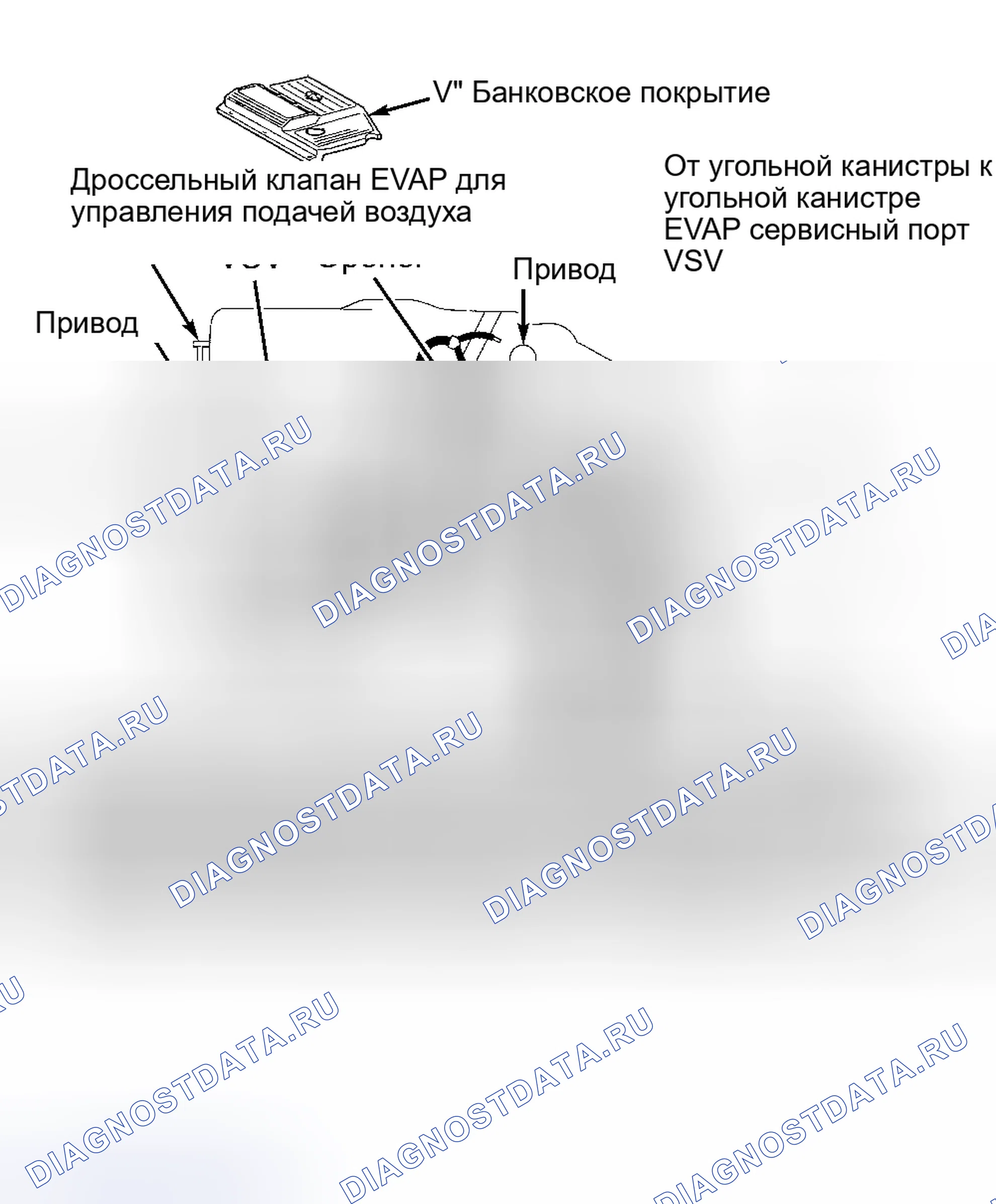 Рис. 321. Toyota Land Cruiser 100 рестайлинг