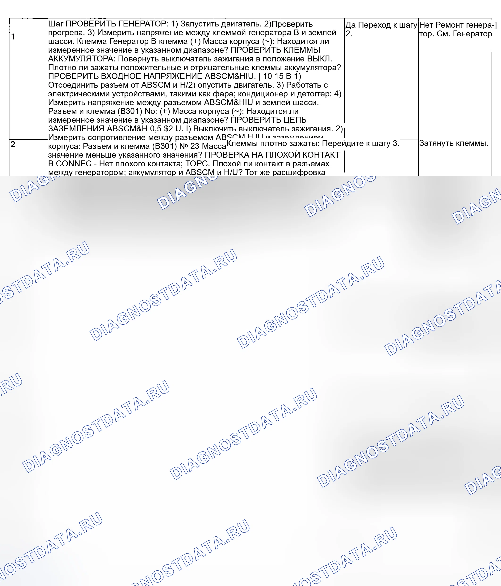 Рис. 118: ДИАГНОСТИЧЕСКАЯ КАРТА. Subaru Impreza GD/GC/GG рестайлинг