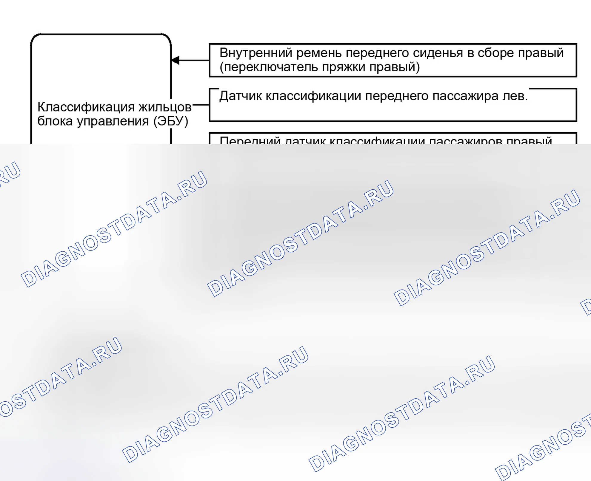 Рис. 6: СХЕМА СИСТЕМЫ. Kia Soul I рестайлинг