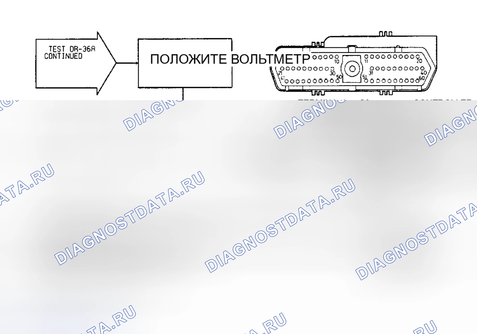 Рис. 355: Тест DR-36A: Диагностическая блок-схема (2 из 2). Dodge Spirit I