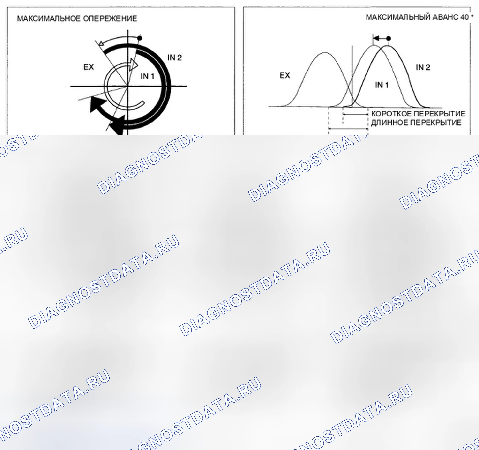 Рис. 4: ЭКСПЛУАТАЦИЯ. Hyundai Accent III